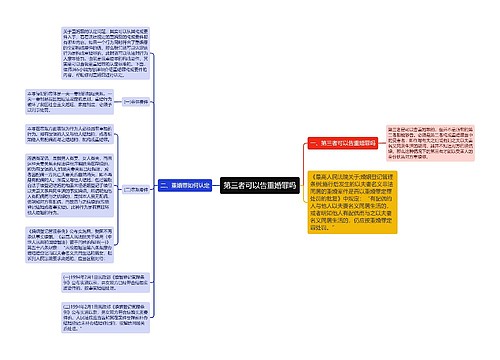 第三者可以告重婚罪吗