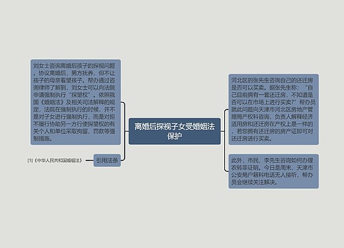 离婚后探视子女受婚姻法保护