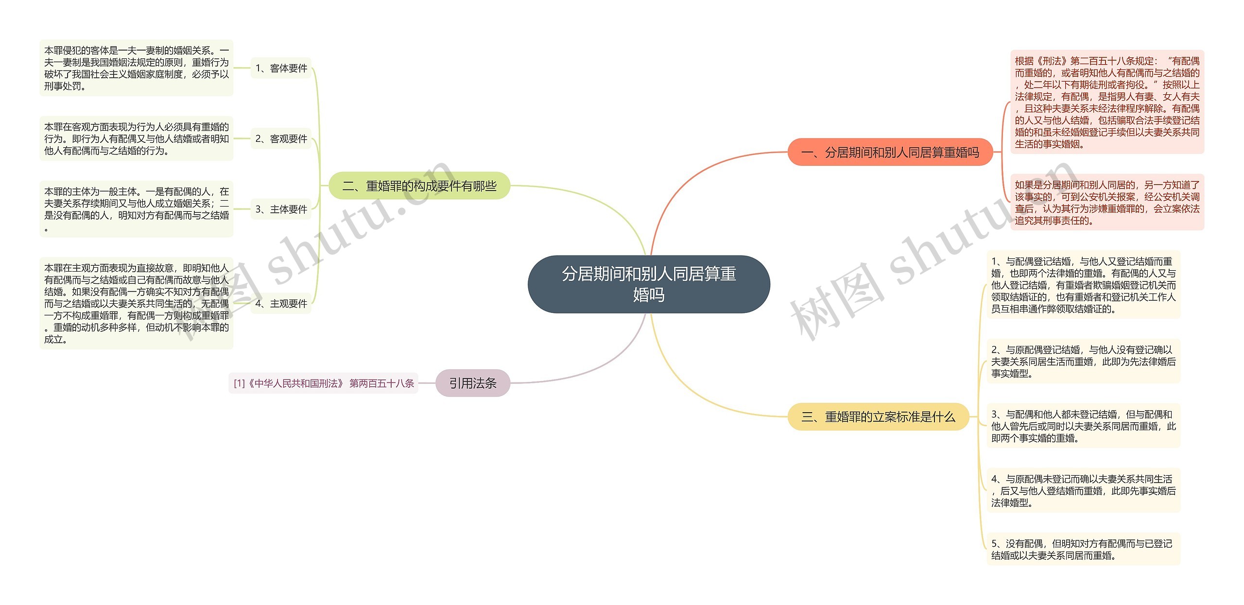 分居期间和别人同居算重婚吗 分居期间和别人同居算重婚吗
