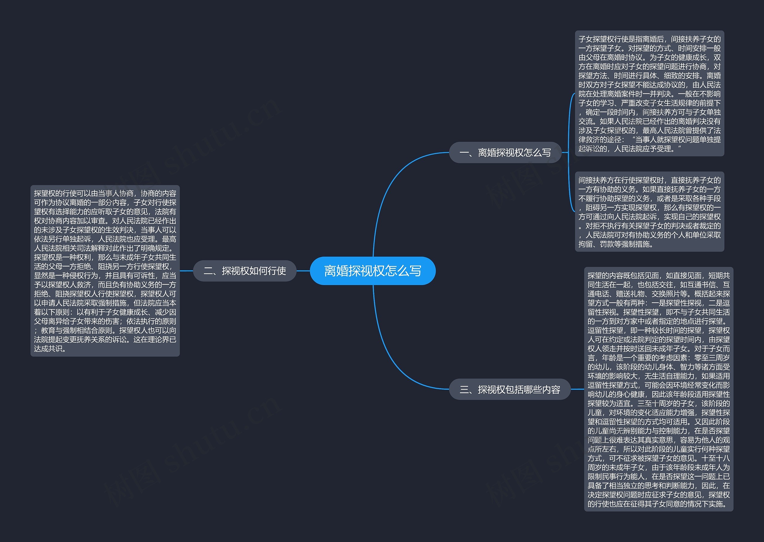 离婚探视权怎么写思维导图