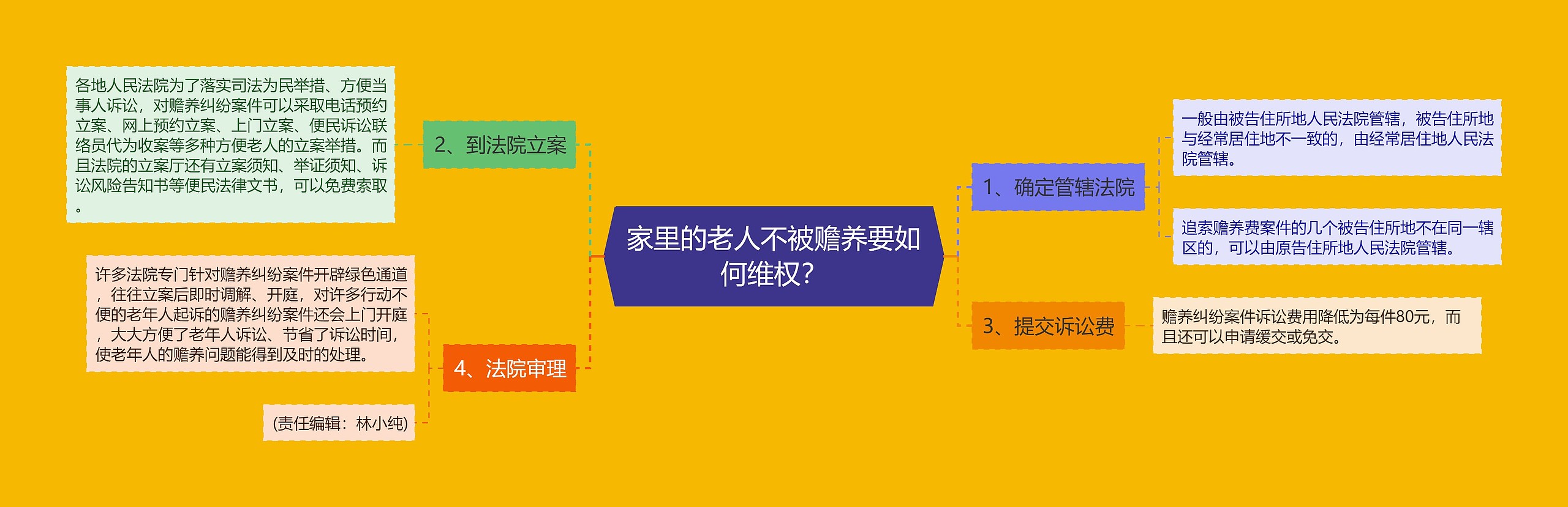 家里的老人不被赡养要如何维权？