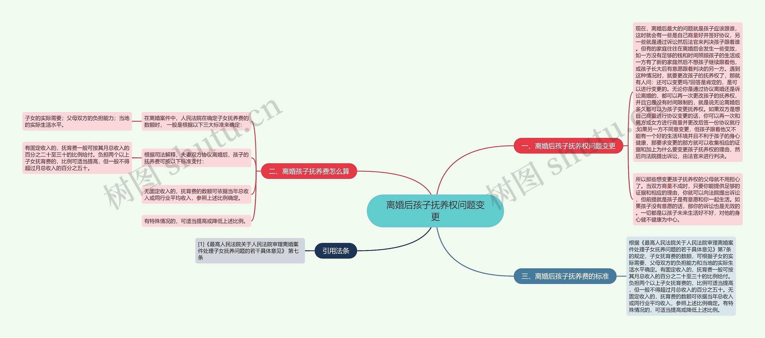 离婚后孩子抚养权问题变更