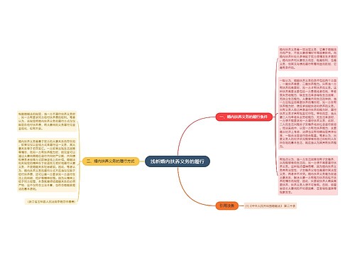 浅析婚内扶养义务的履行