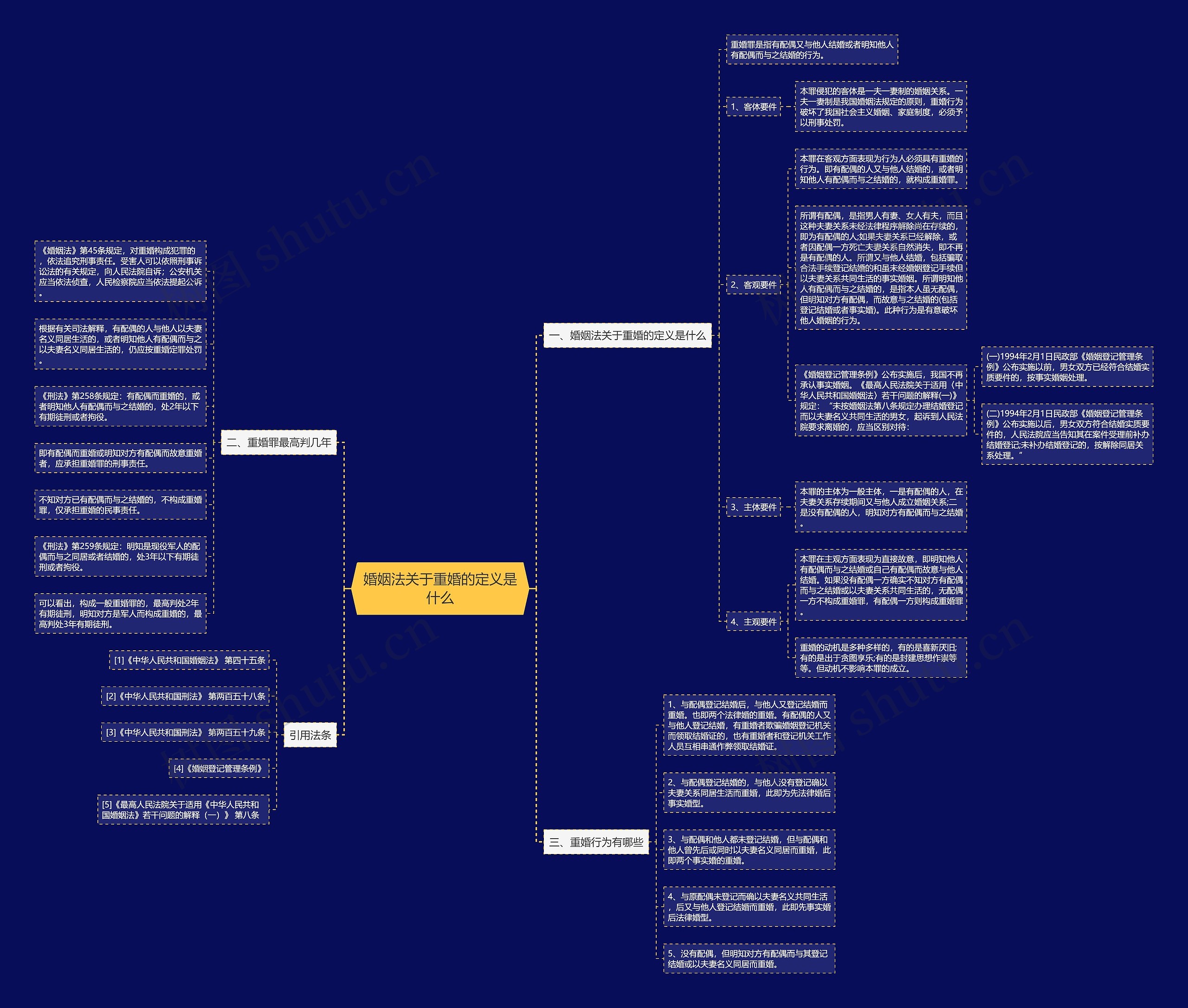 婚姻法关于重婚的定义是什么 婚姻法关于重婚的定义是什么