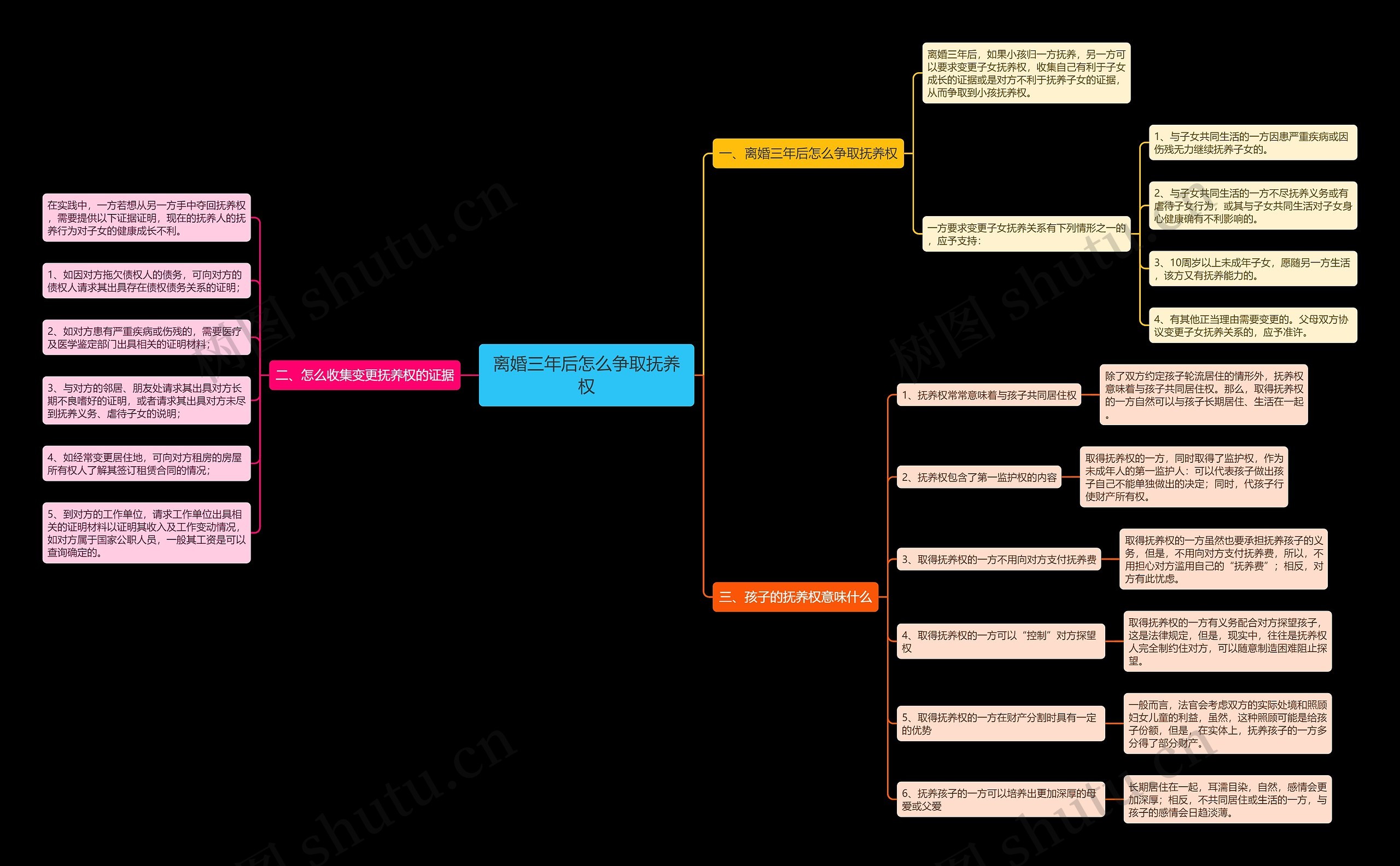离婚三年后怎么争取抚养权 离婚三年后怎么争取抚养权