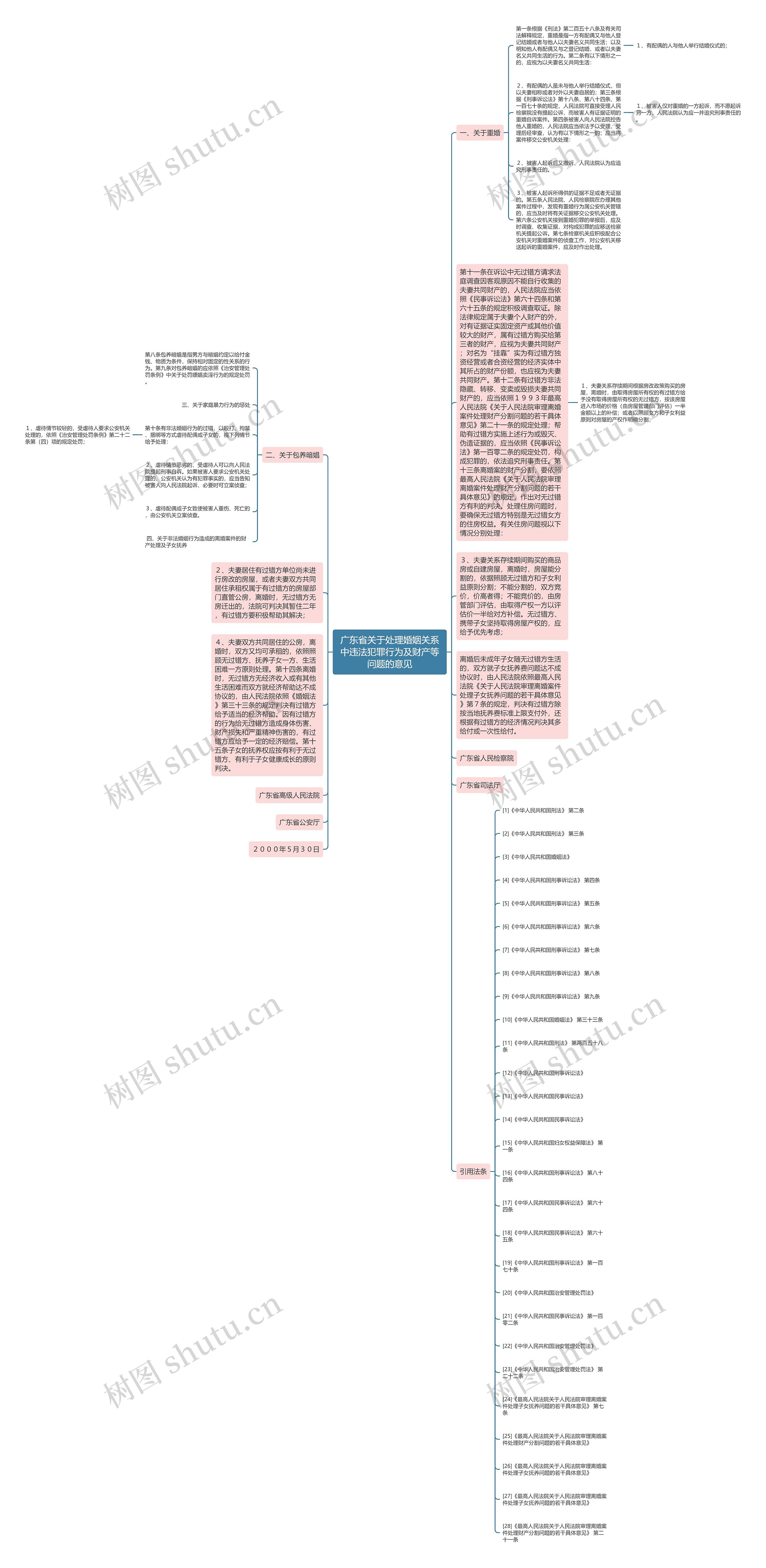 广东省关于处理婚姻关系中违法犯罪行为及财产等问题的意见 广东省关于处理婚姻关系中违法犯罪行为及财产等问题的意见