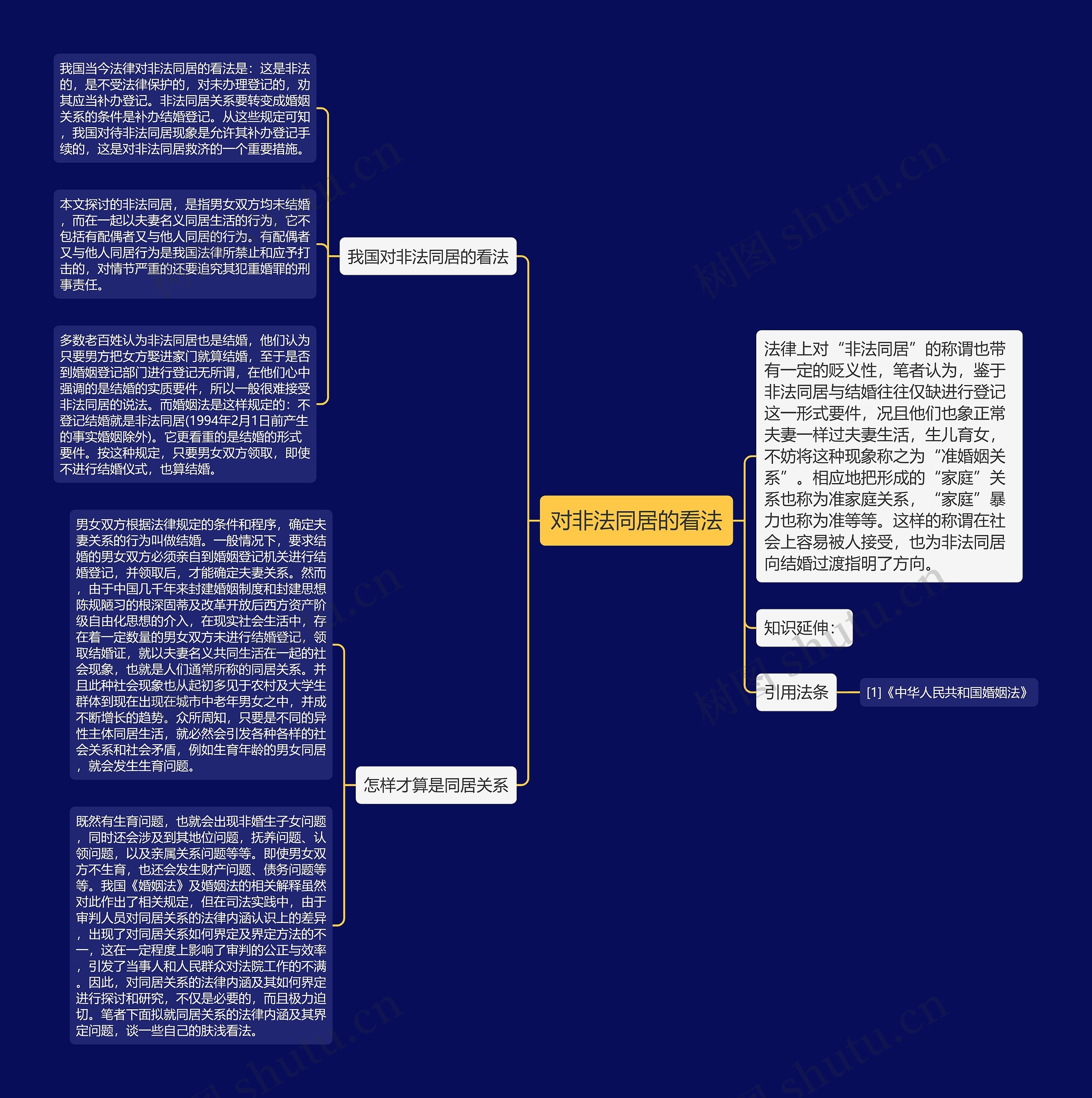 对非法同居的看法思维导图