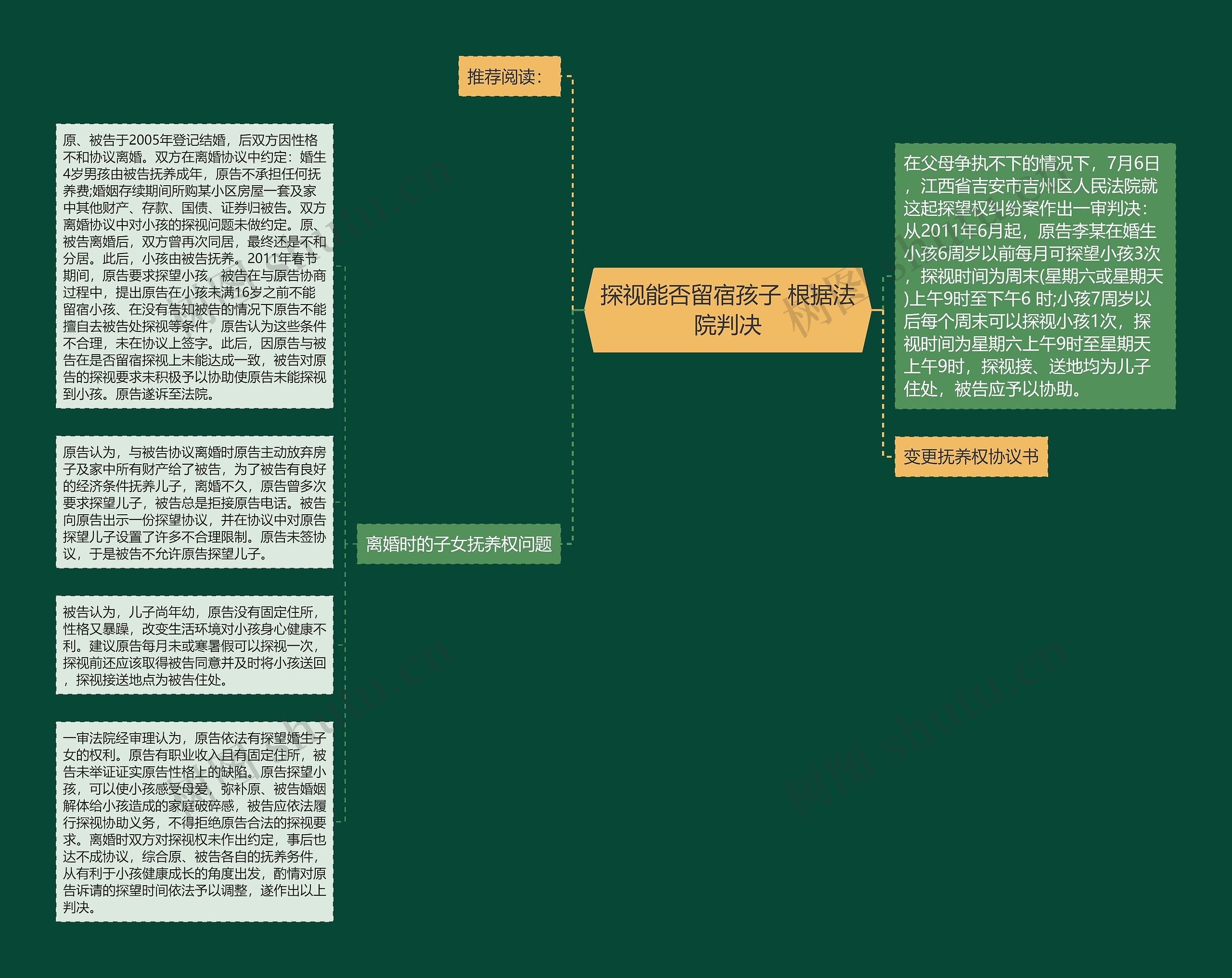 探视能否留宿孩子 根据法院判决思维导图