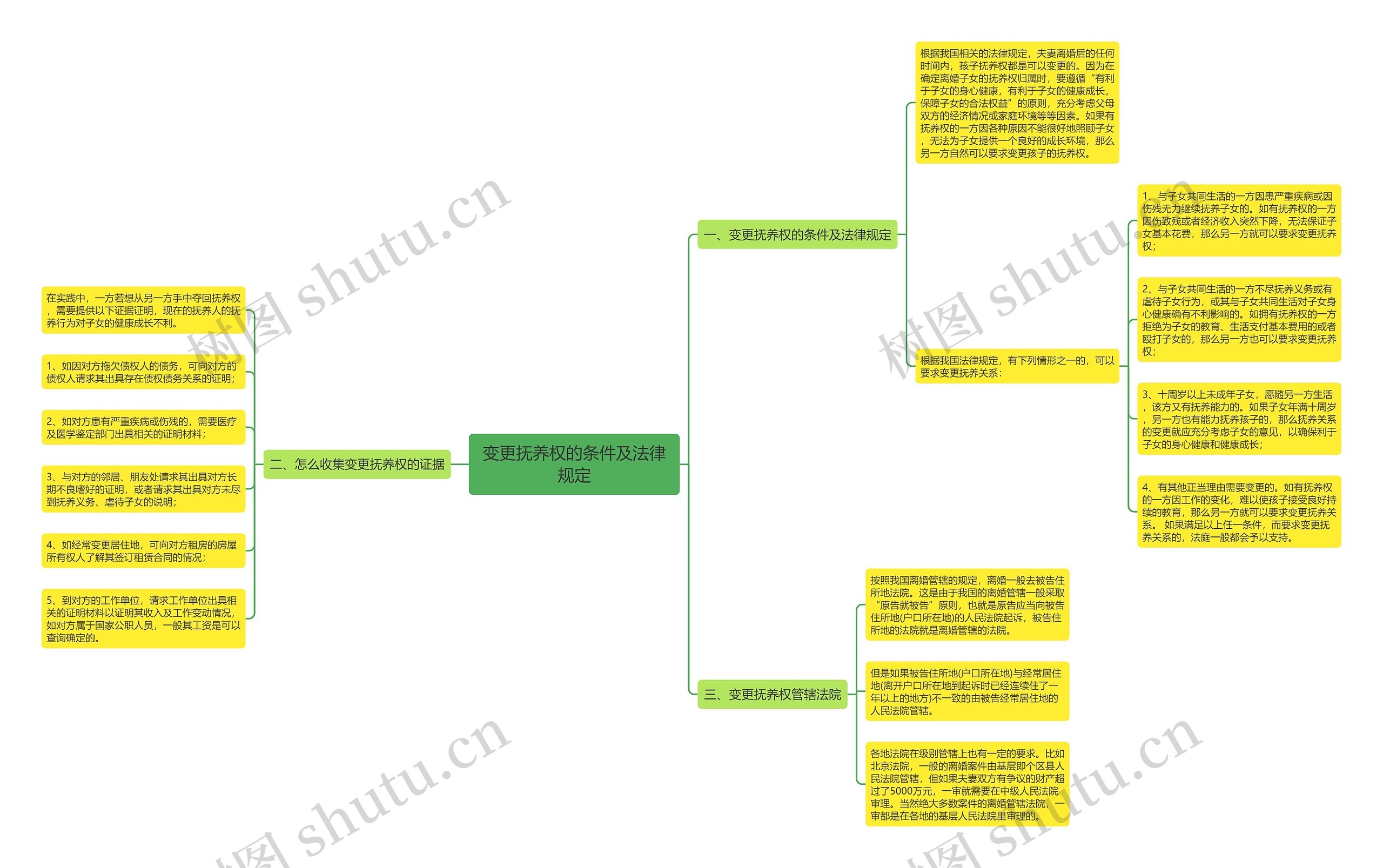 变更抚养权的条件及法律规定 变更抚养权的条件及法律规定