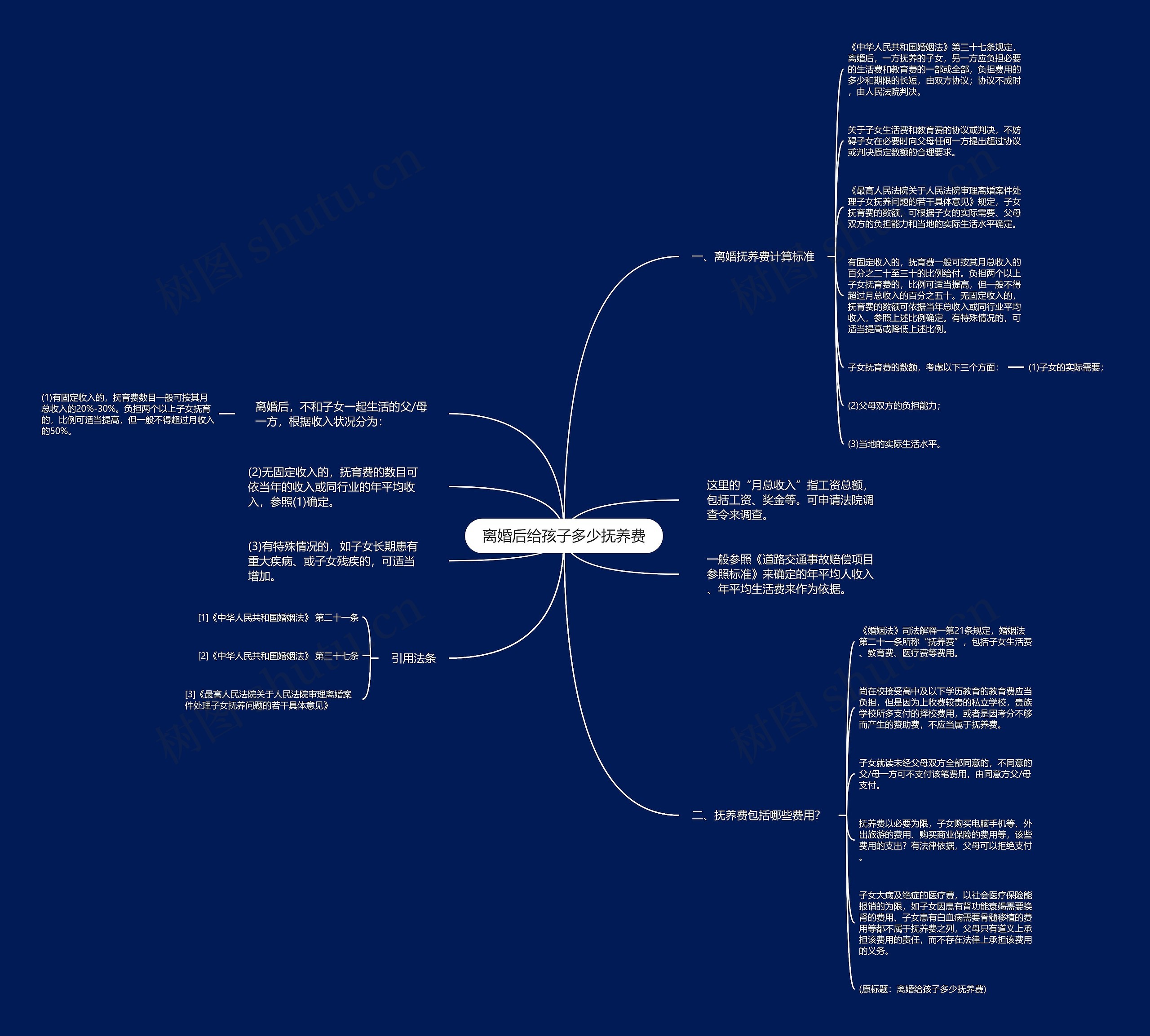 离婚后给孩子多少抚养费思维导图