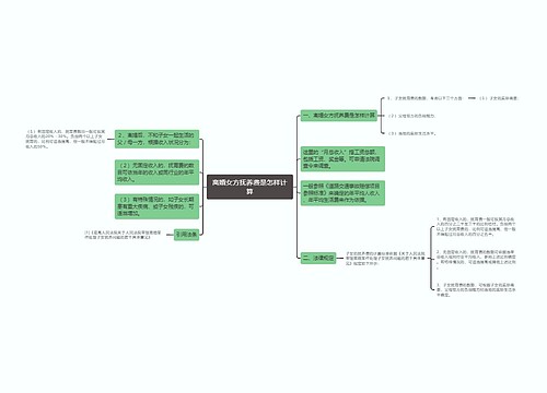 离婚女方抚养费是怎样计算