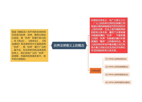  扶养法律意义上的概念 