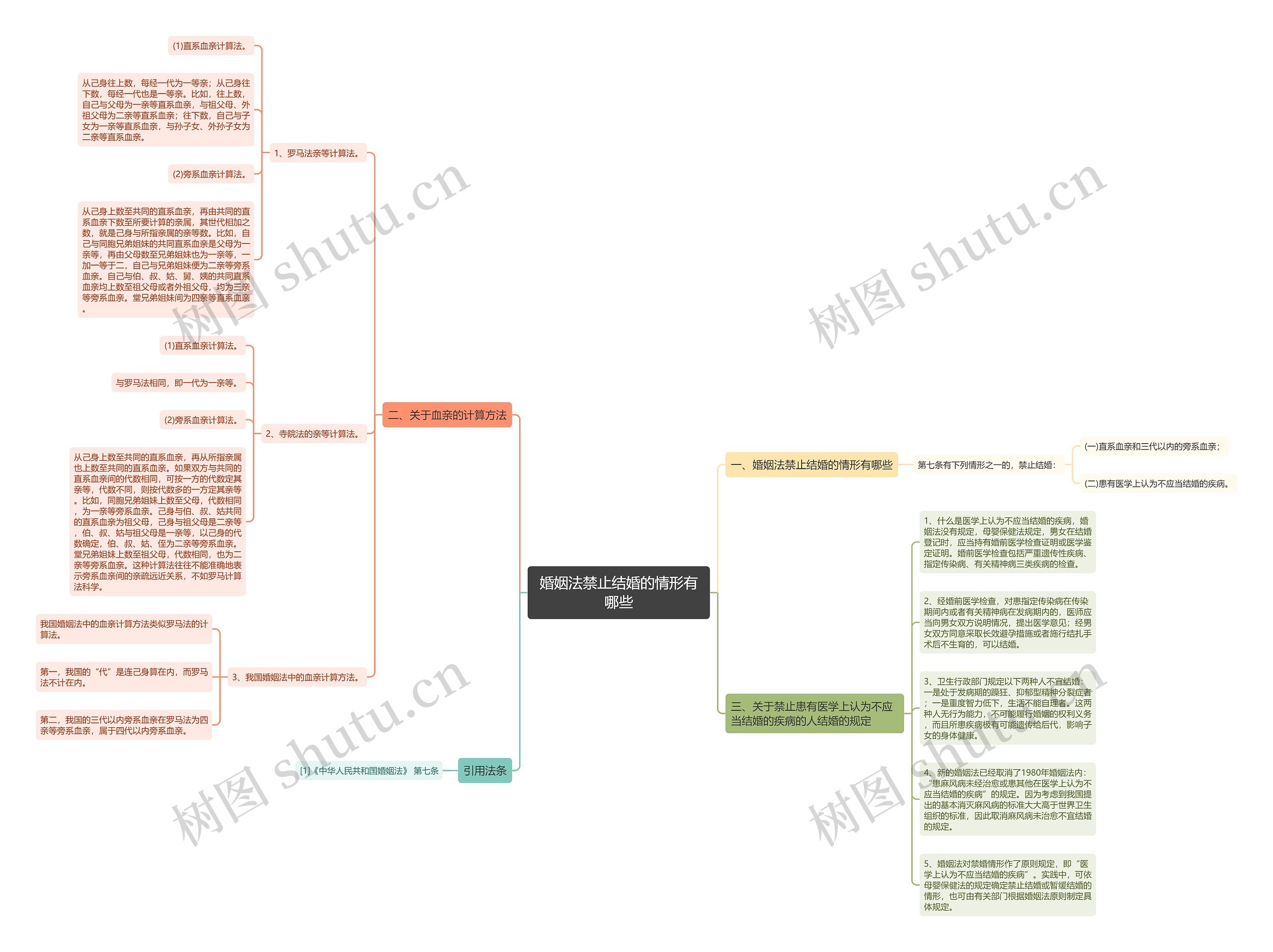 婚姻法禁止结婚的情形有哪些 婚姻法禁止结婚的情形有哪些