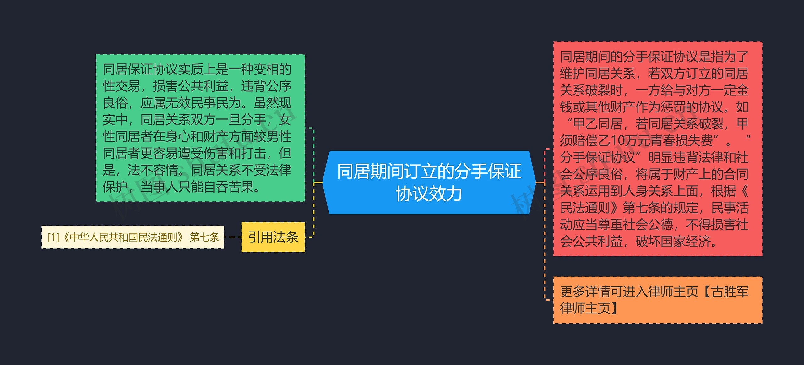 同居期间订立的分手保证协议效力