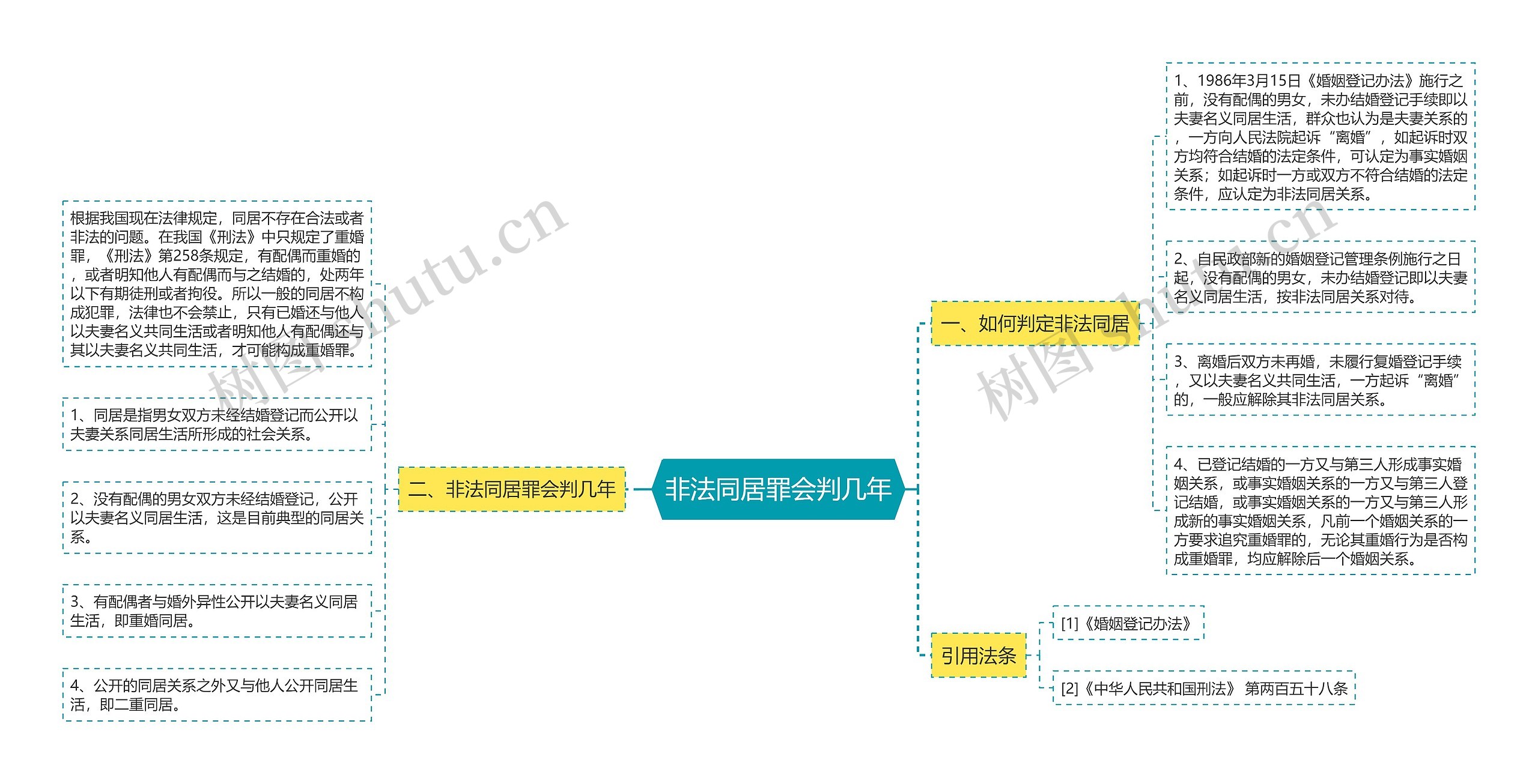 非法同居罪会判几年思维导图