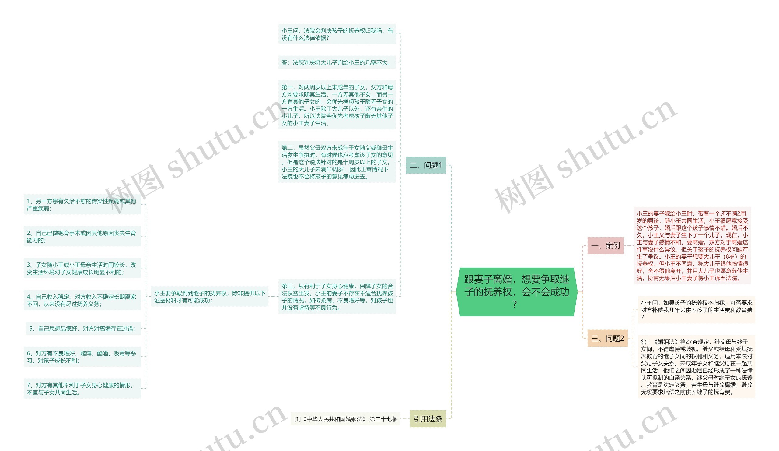 跟妻子离婚，想要争取继子的抚养权，会不会成功？思维导图