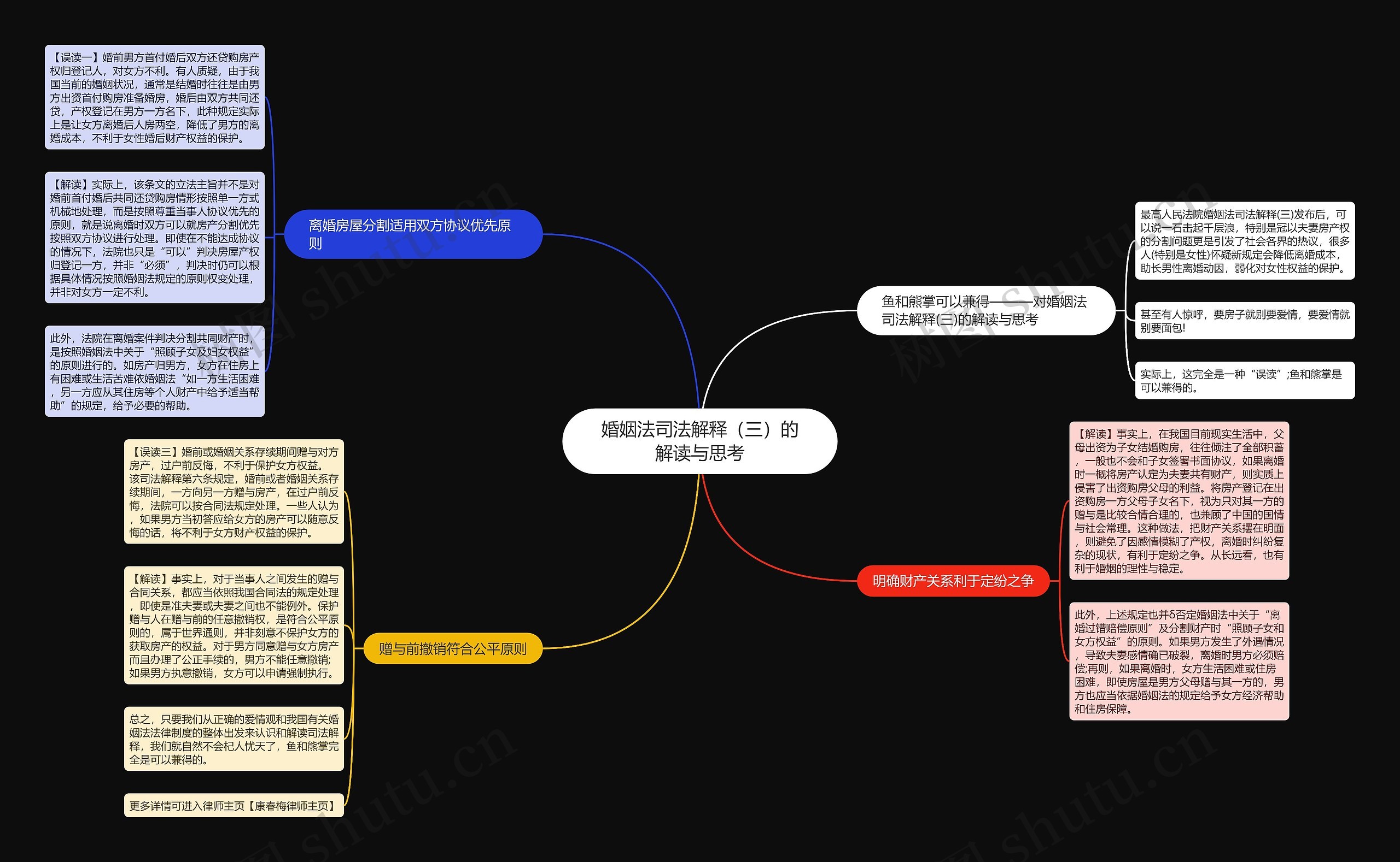 婚姻法司法解释（三）的解读与思考思维导图