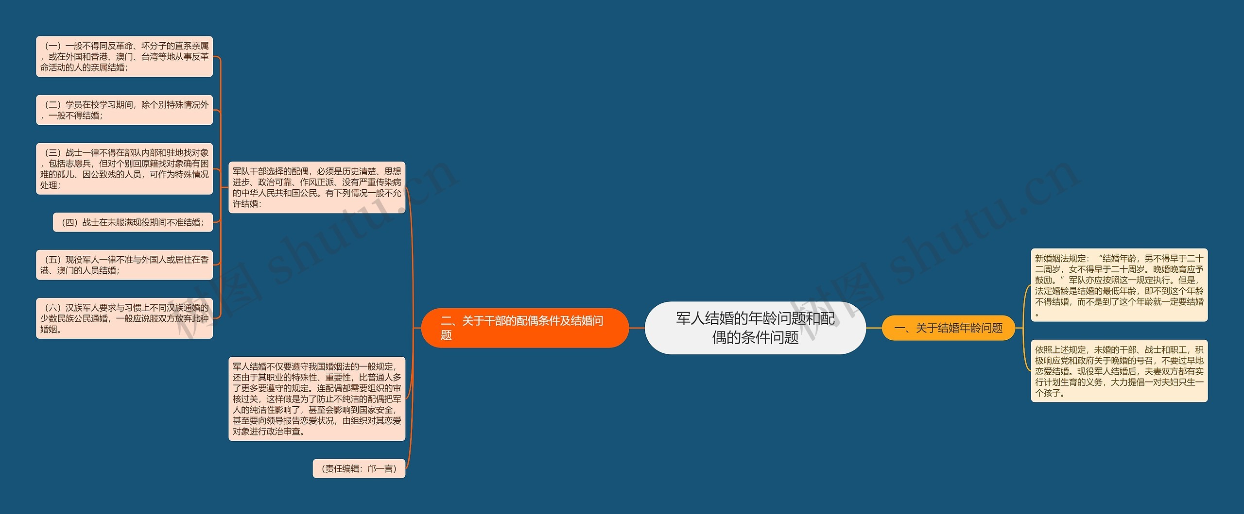 军人结婚的年龄问题和配偶的条件问题 军人结婚的年龄问题和配偶的条件问题