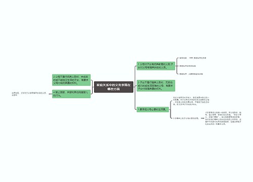 家庭关系中的义务表现在哪些方面