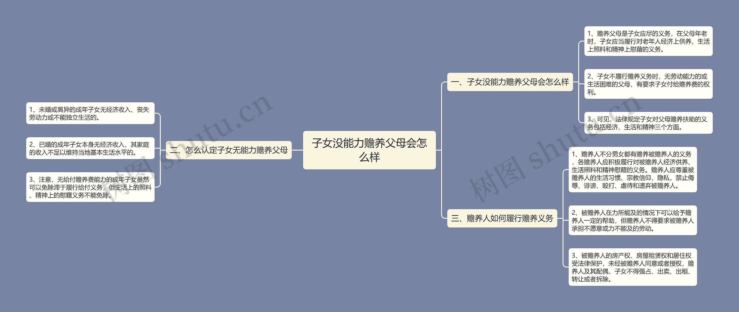 子女没能力赡养父母会怎么样