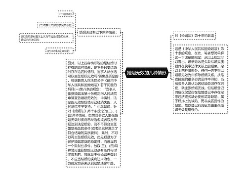 婚姻无效的几种情形