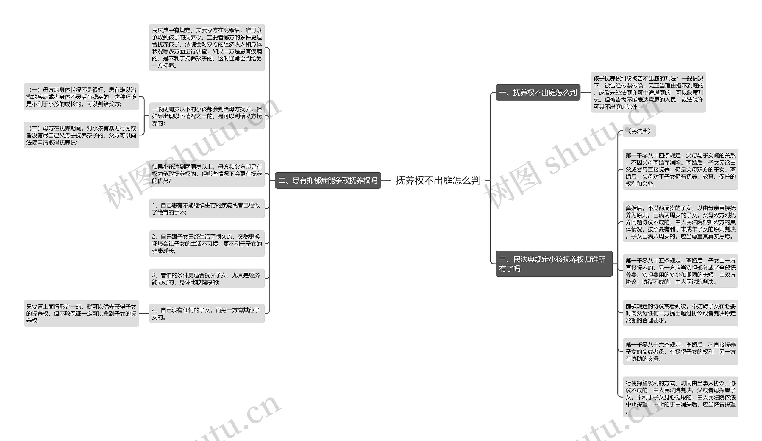 抚养权不出庭怎么判