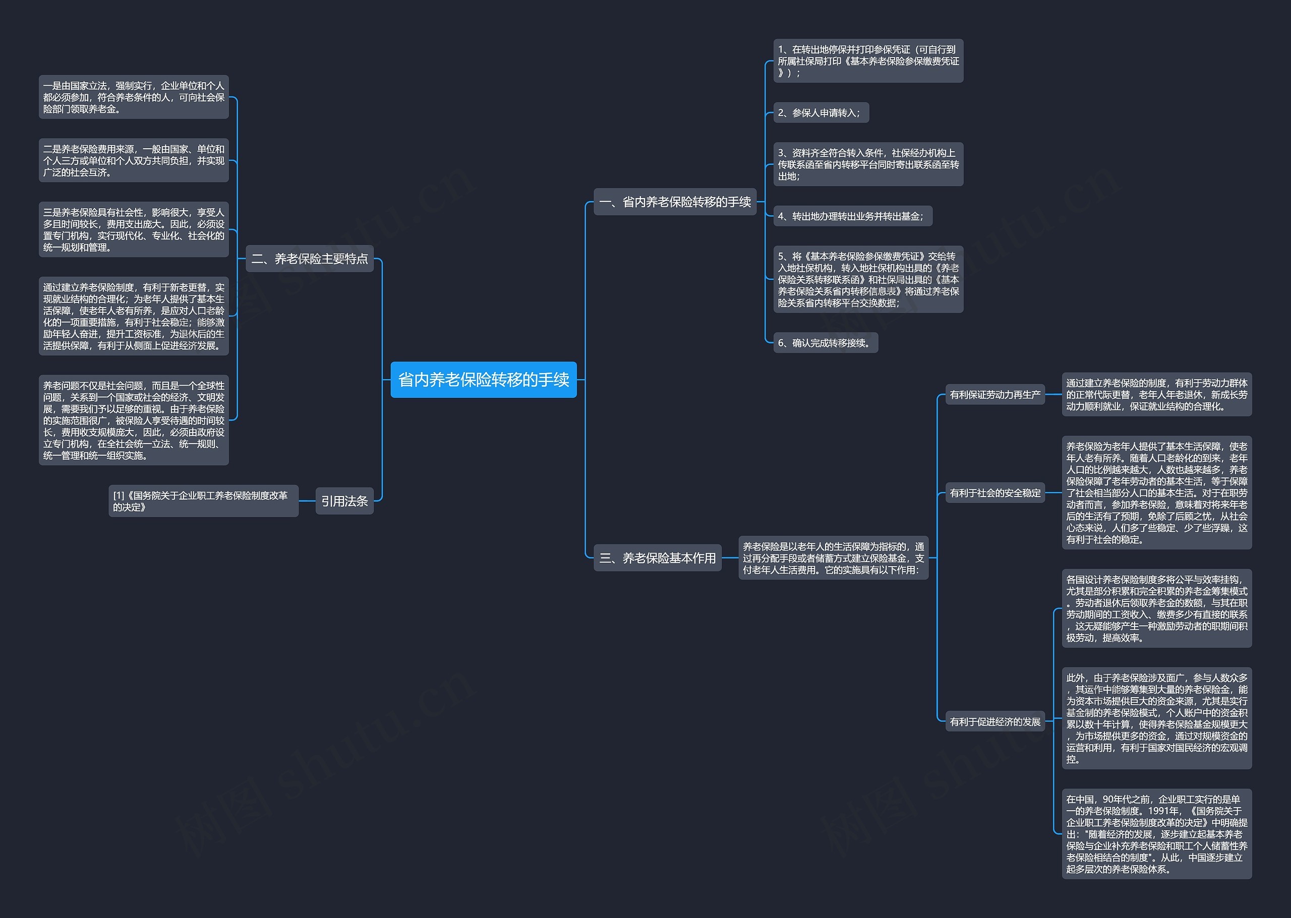 省内养老保险转移的手续思维导图
