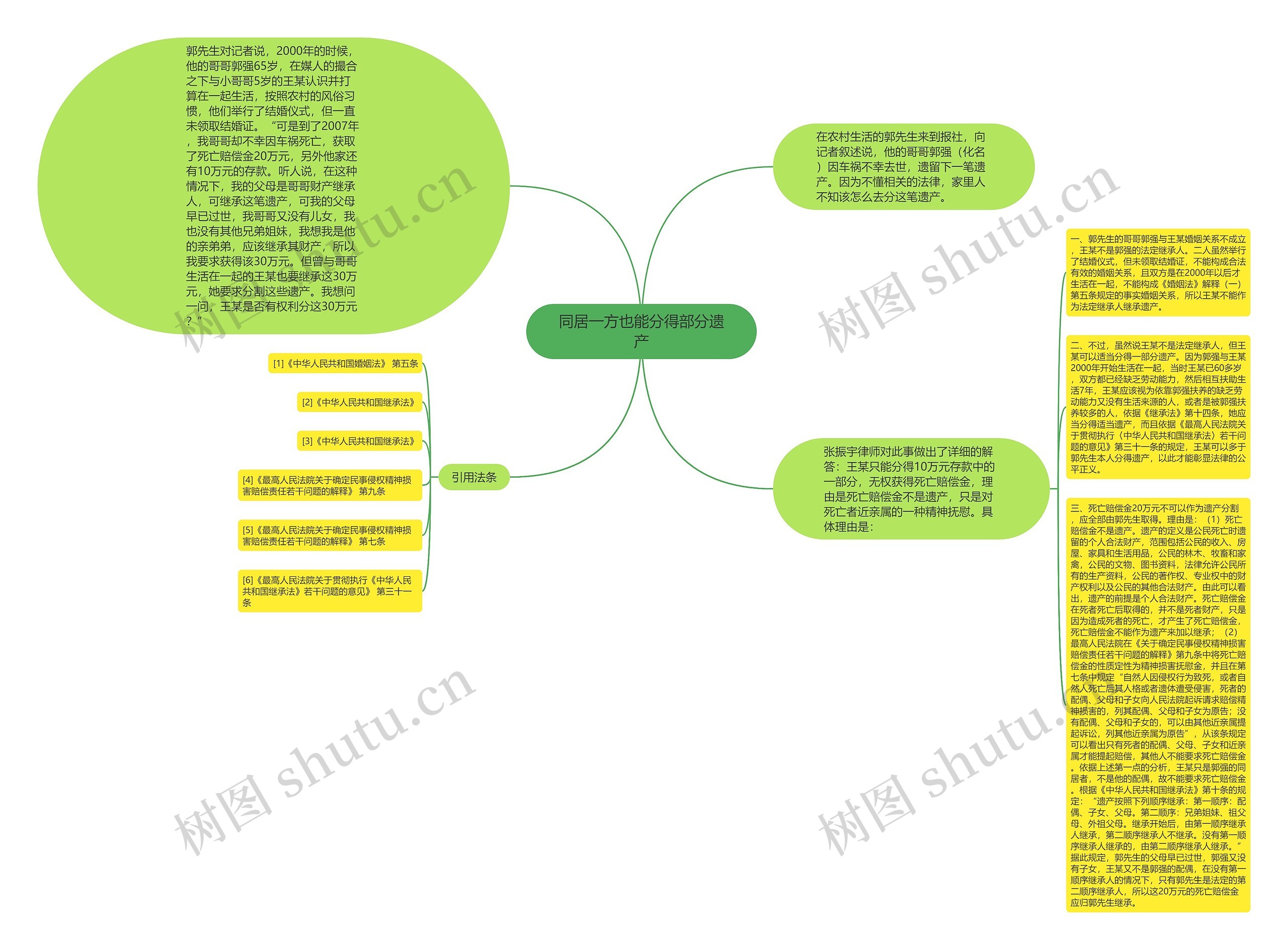 同居一方也能分得部分遗产思维导图