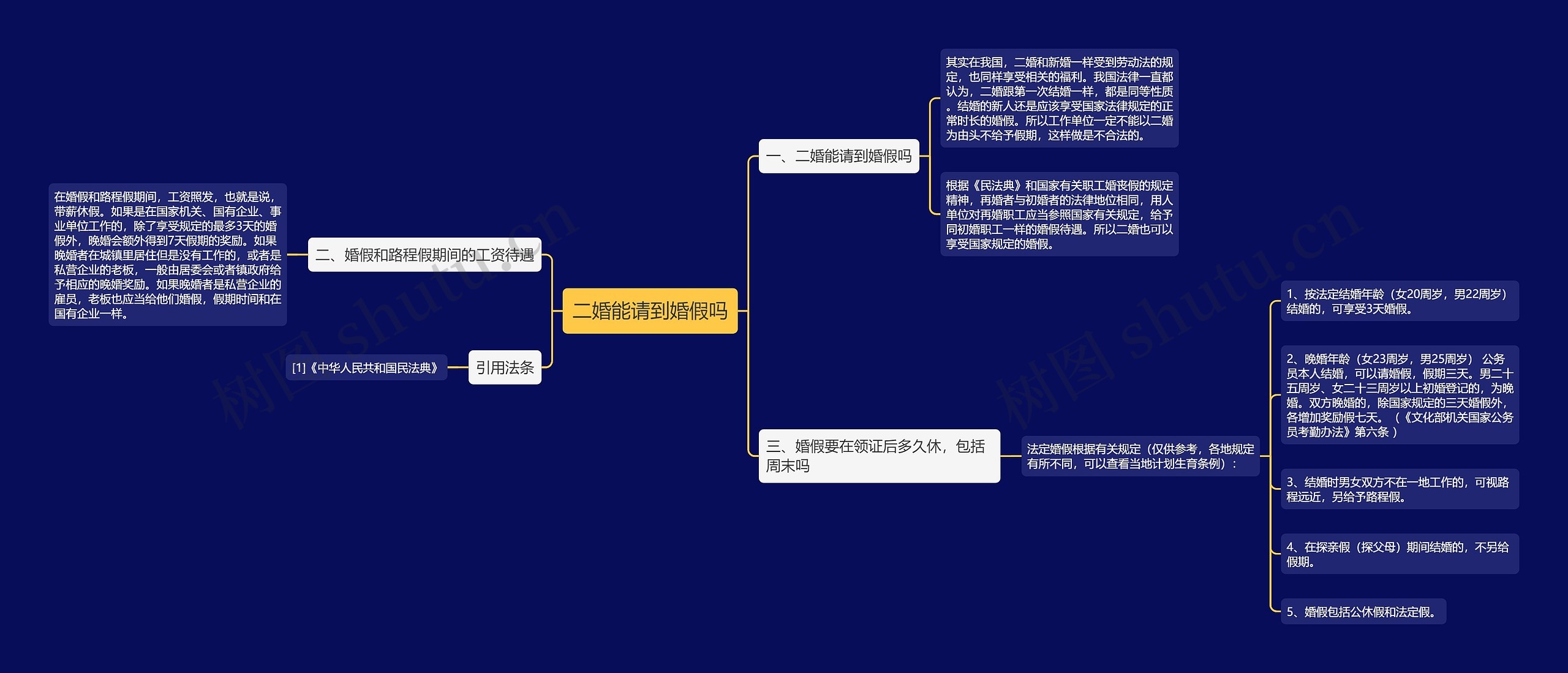 二婚能请到婚假吗思维导图