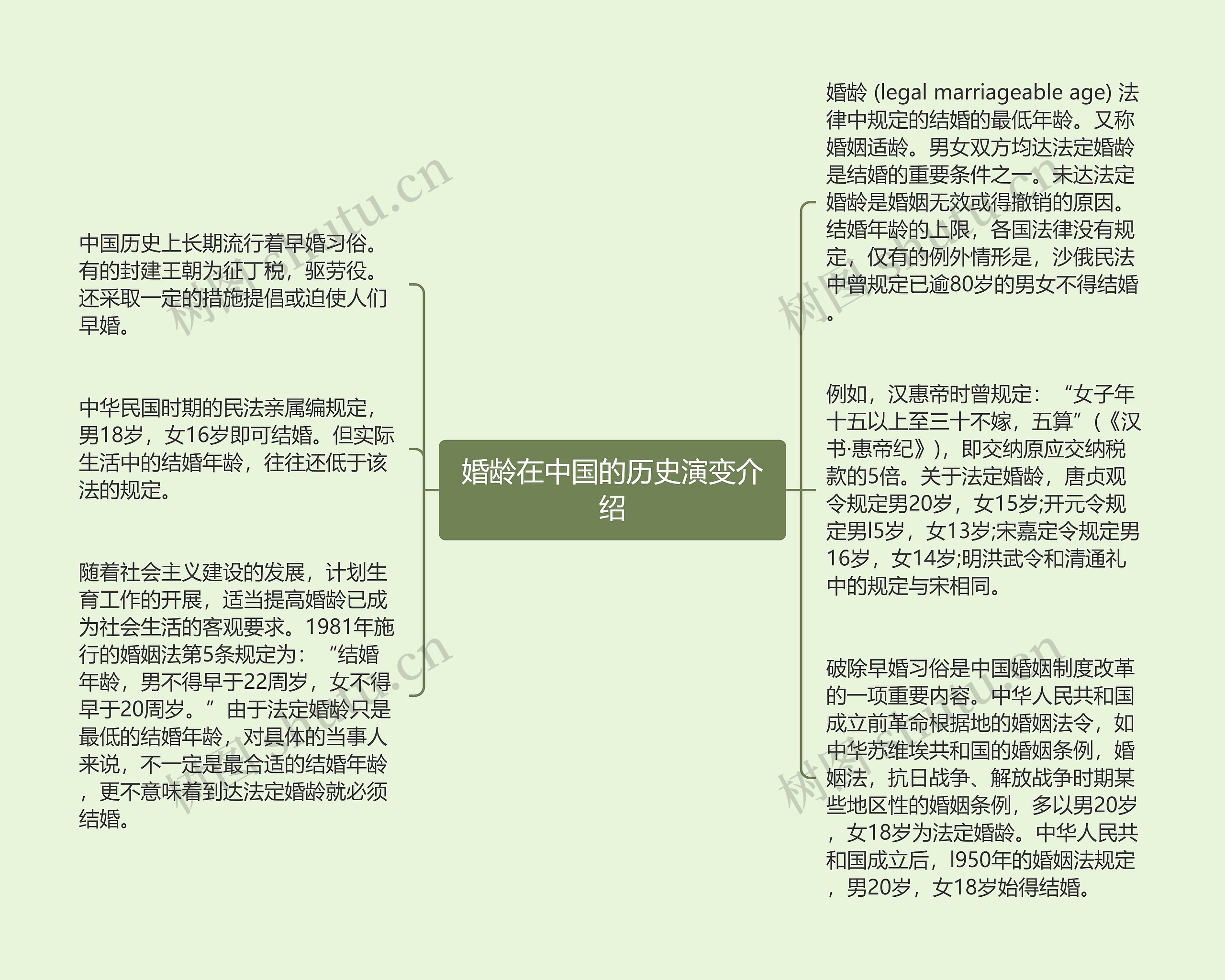 婚龄在中国的历史演变介绍