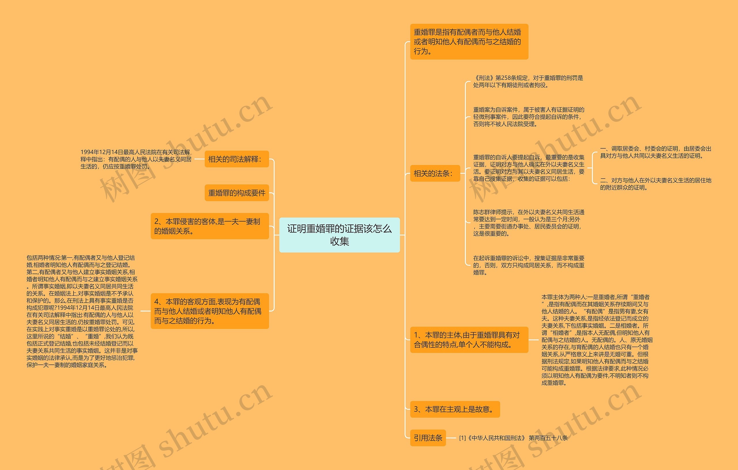 证明重婚罪的证据该怎么收集