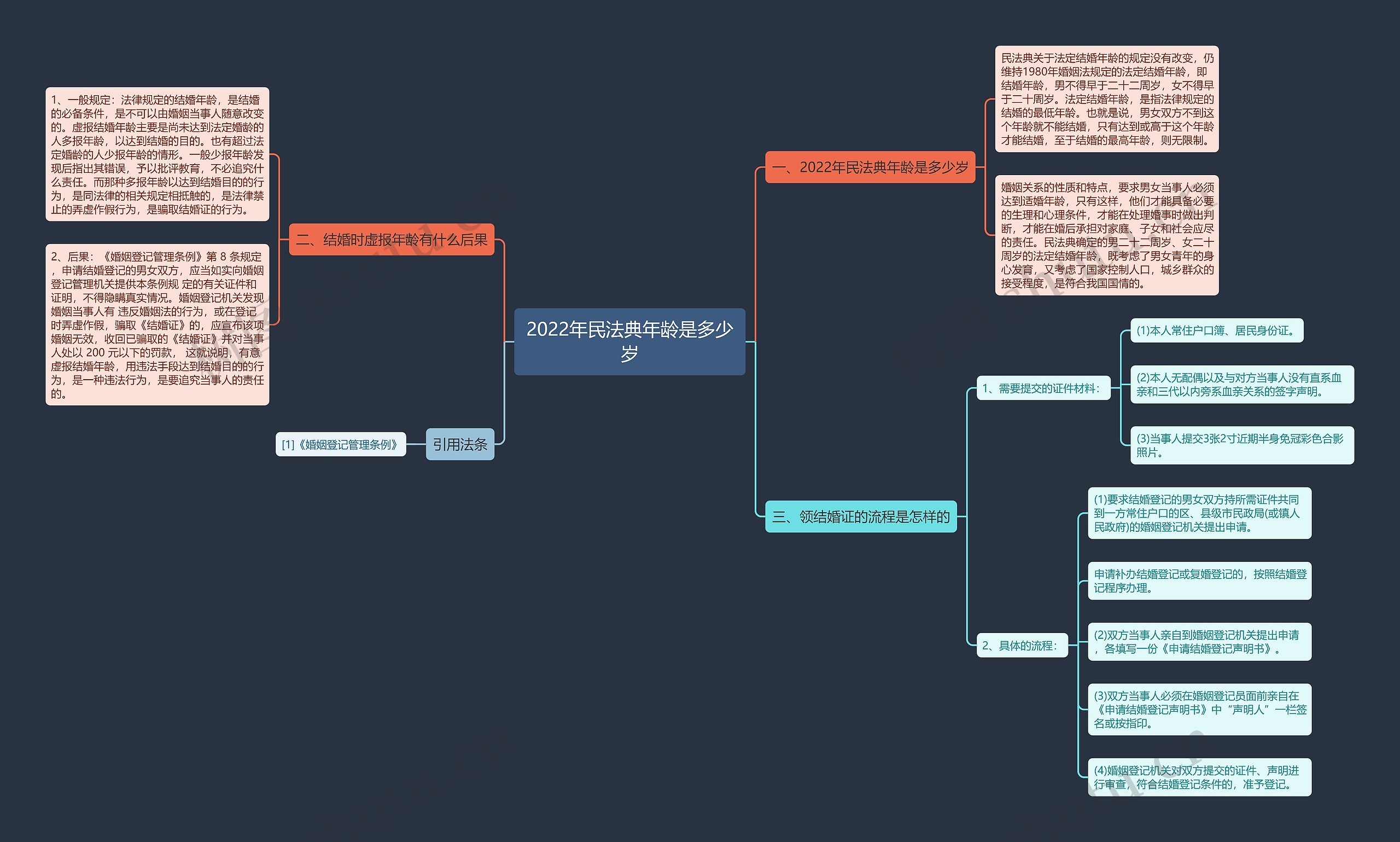 2022年民法典年龄是多少岁 2022年民法典年龄是多少岁
