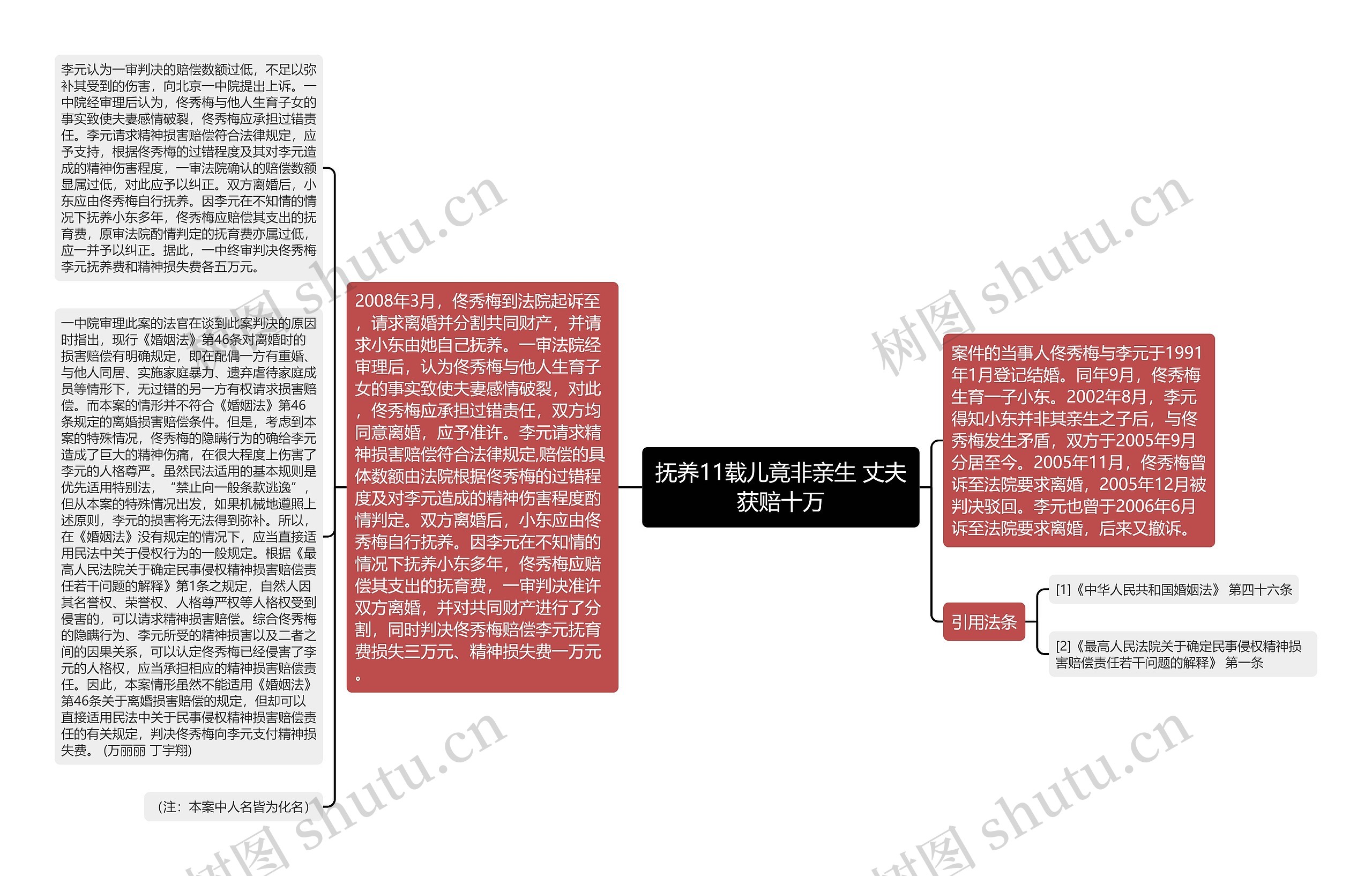 抚养11载儿竟非亲生 丈夫获赔十万