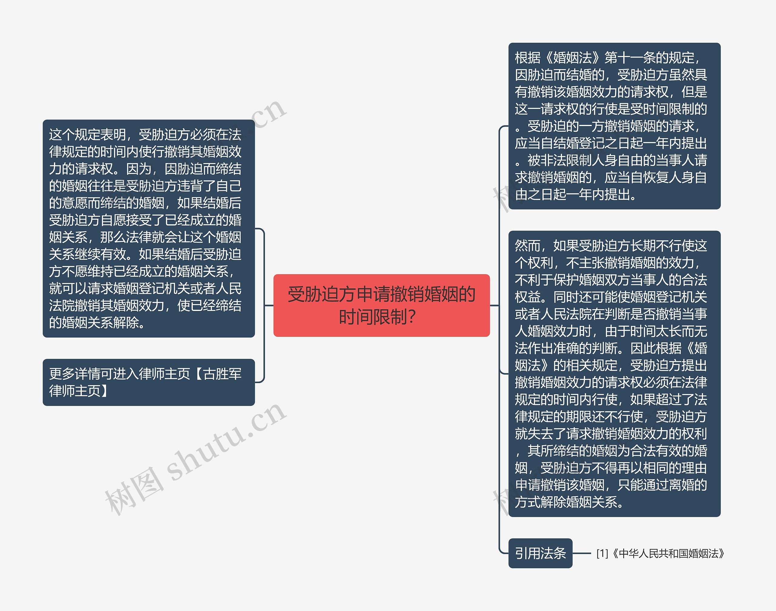 受胁迫方申请撤销婚姻的时间限制？