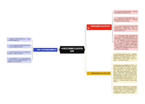 申请宣告婚姻无效的具体流程