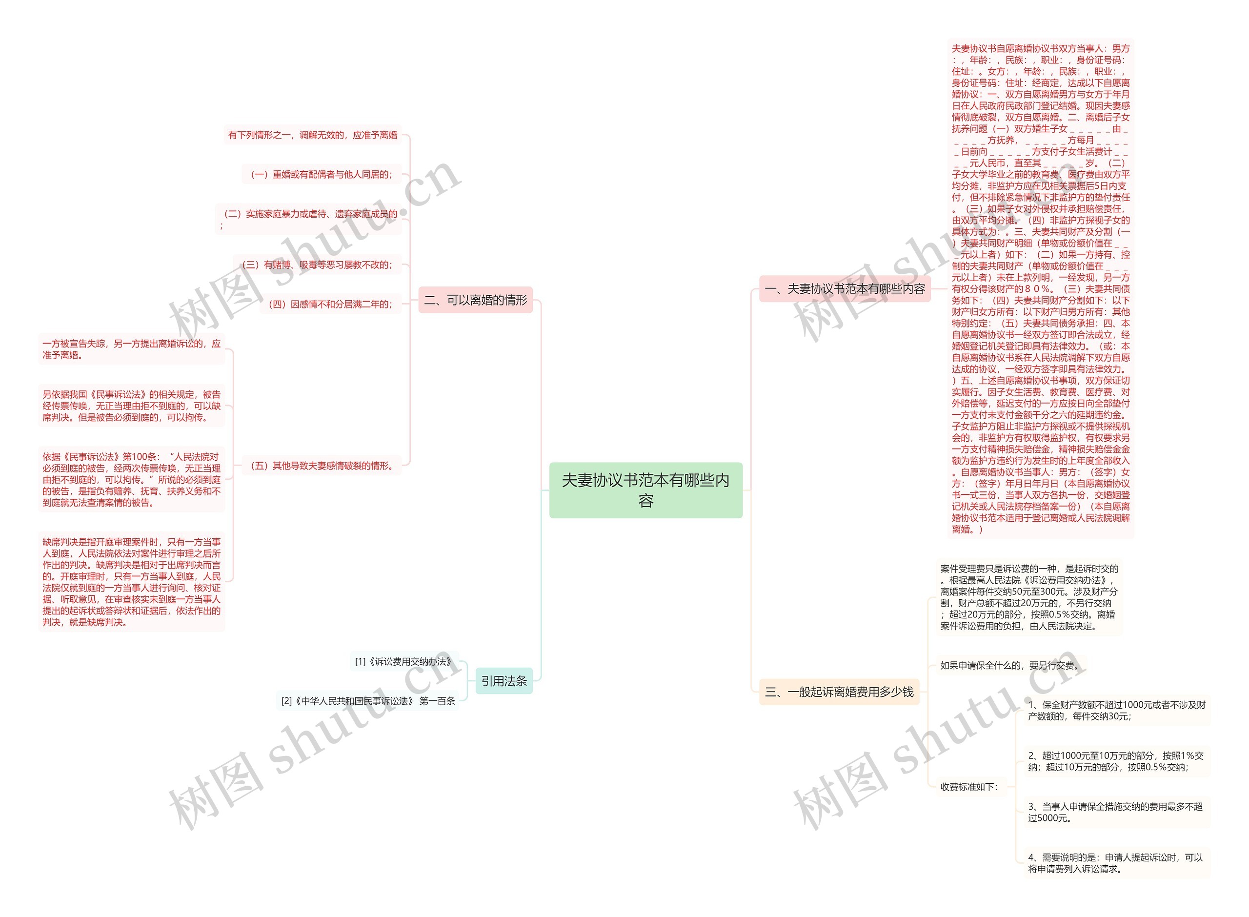 夫妻协议书范本有哪些内容 夫妻协议书范本有哪些内容