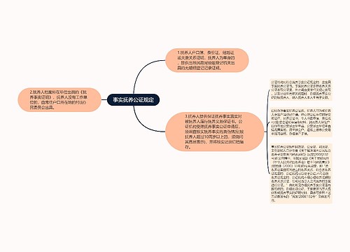 事实抚养公证规定