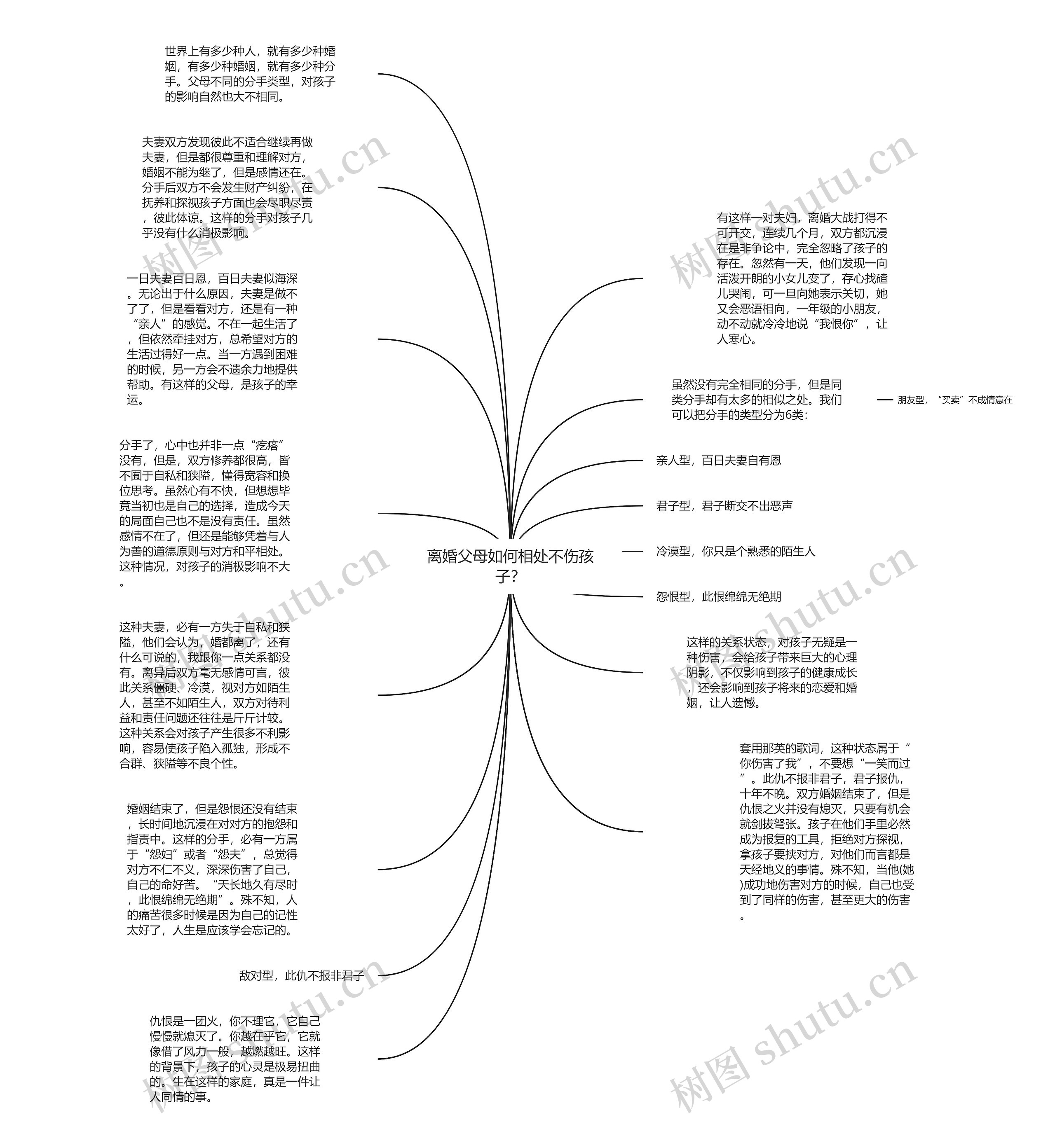 离婚父母如何相处不伤孩子？