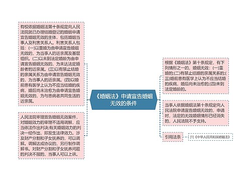 《婚姻法》申请宣告婚姻无效的条件