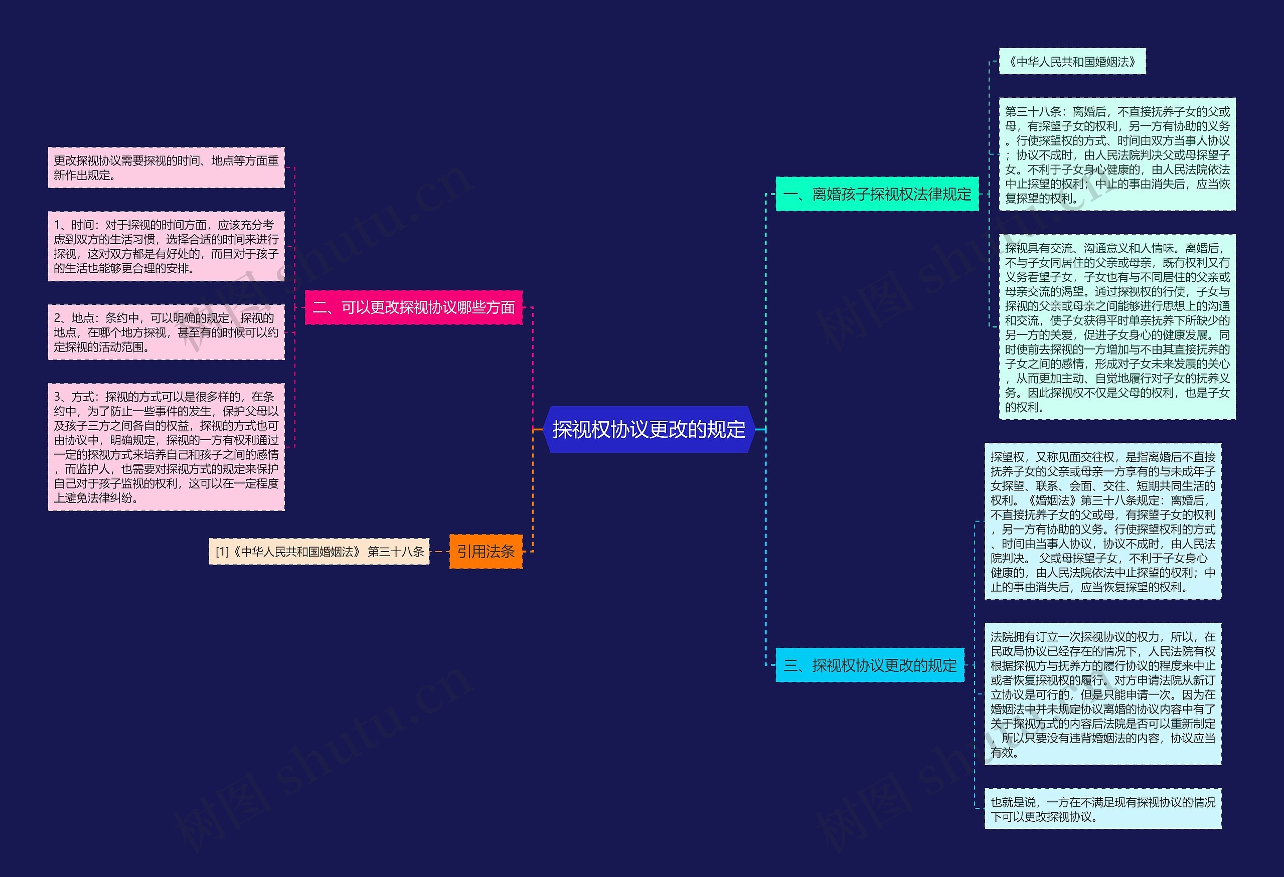 探视权协议更改的规定思维导图