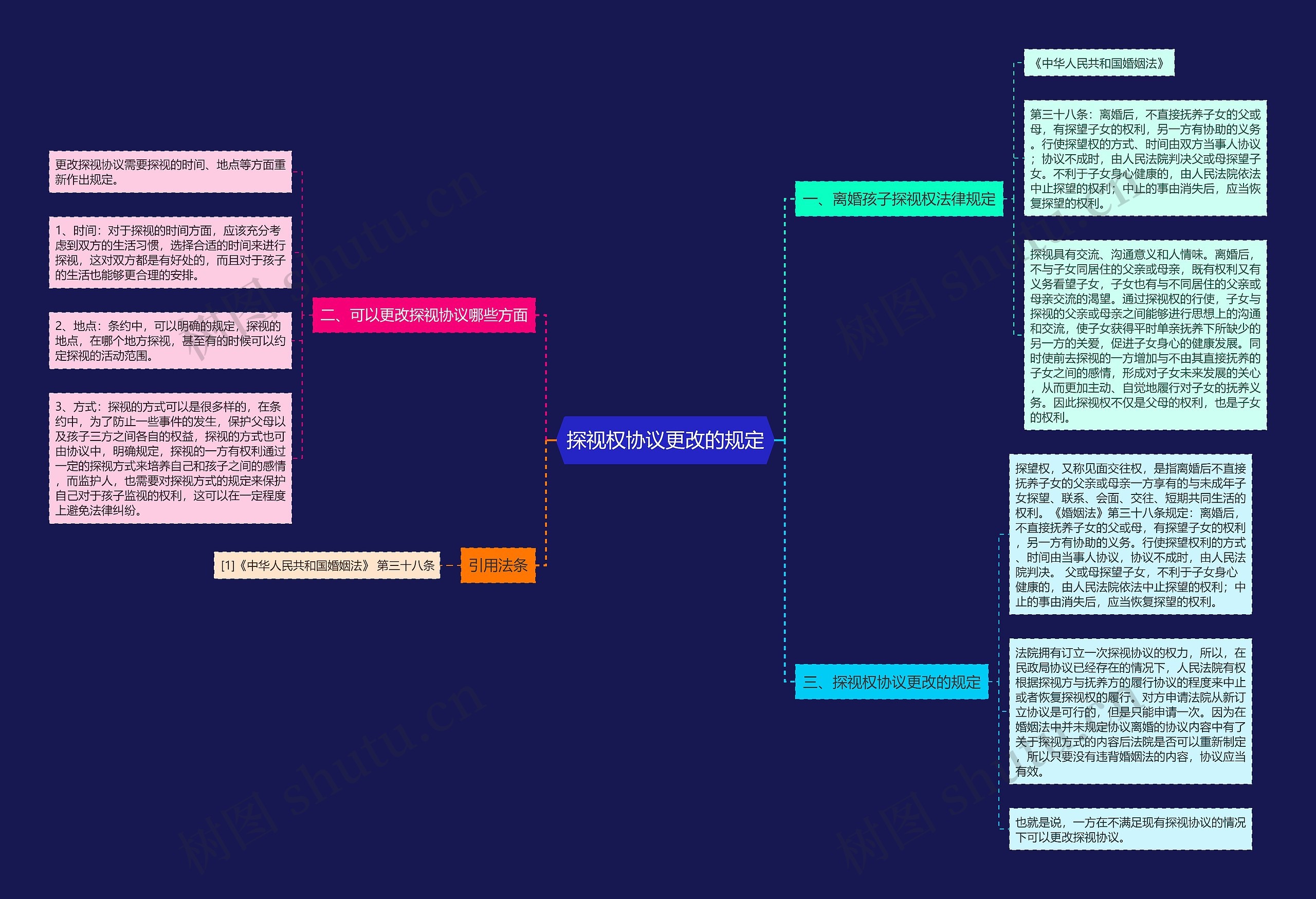 探视权协议更改的规定 探视权协议更改的规定