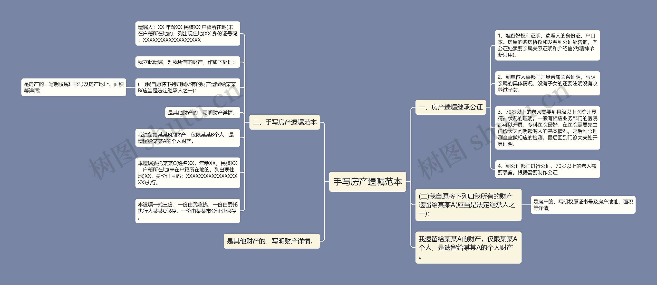 手写房产遗嘱范本思维导图