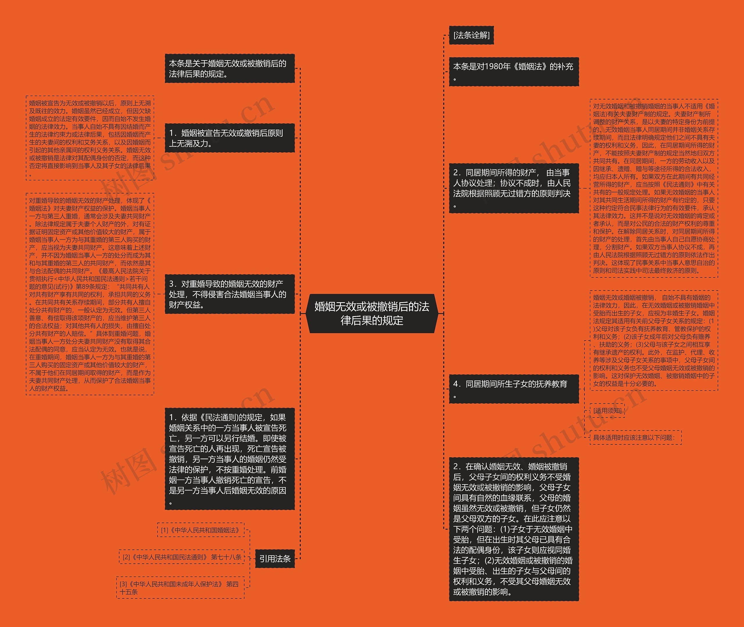 婚姻无效或被撤销后的法律后果的规定 婚姻无效或被撤销后的法律后果的规定