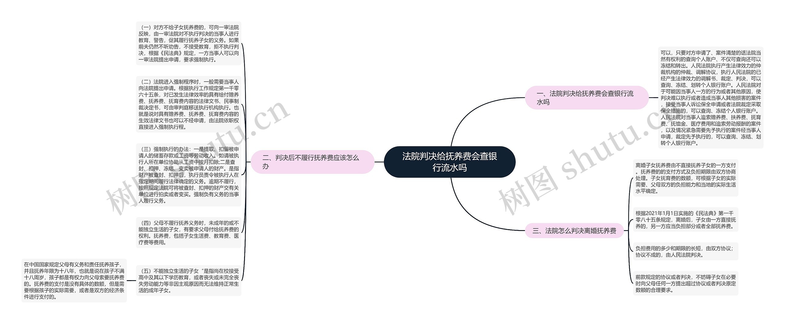 法院判决给抚养费会查银行流水吗