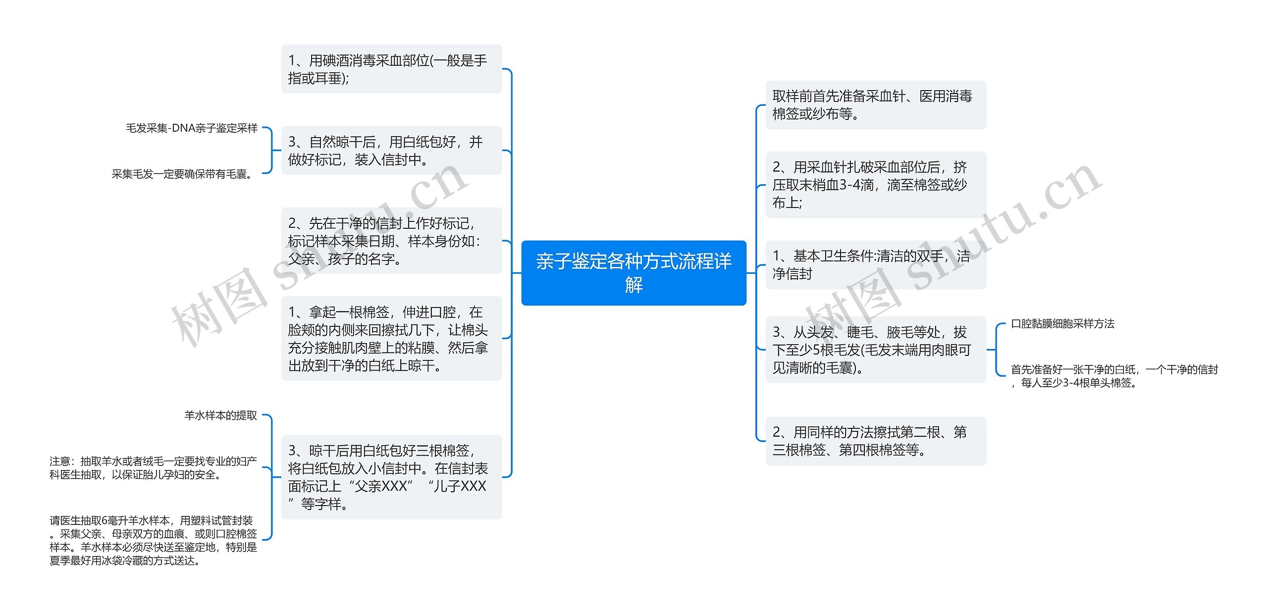 亲子鉴定各种方式流程详解