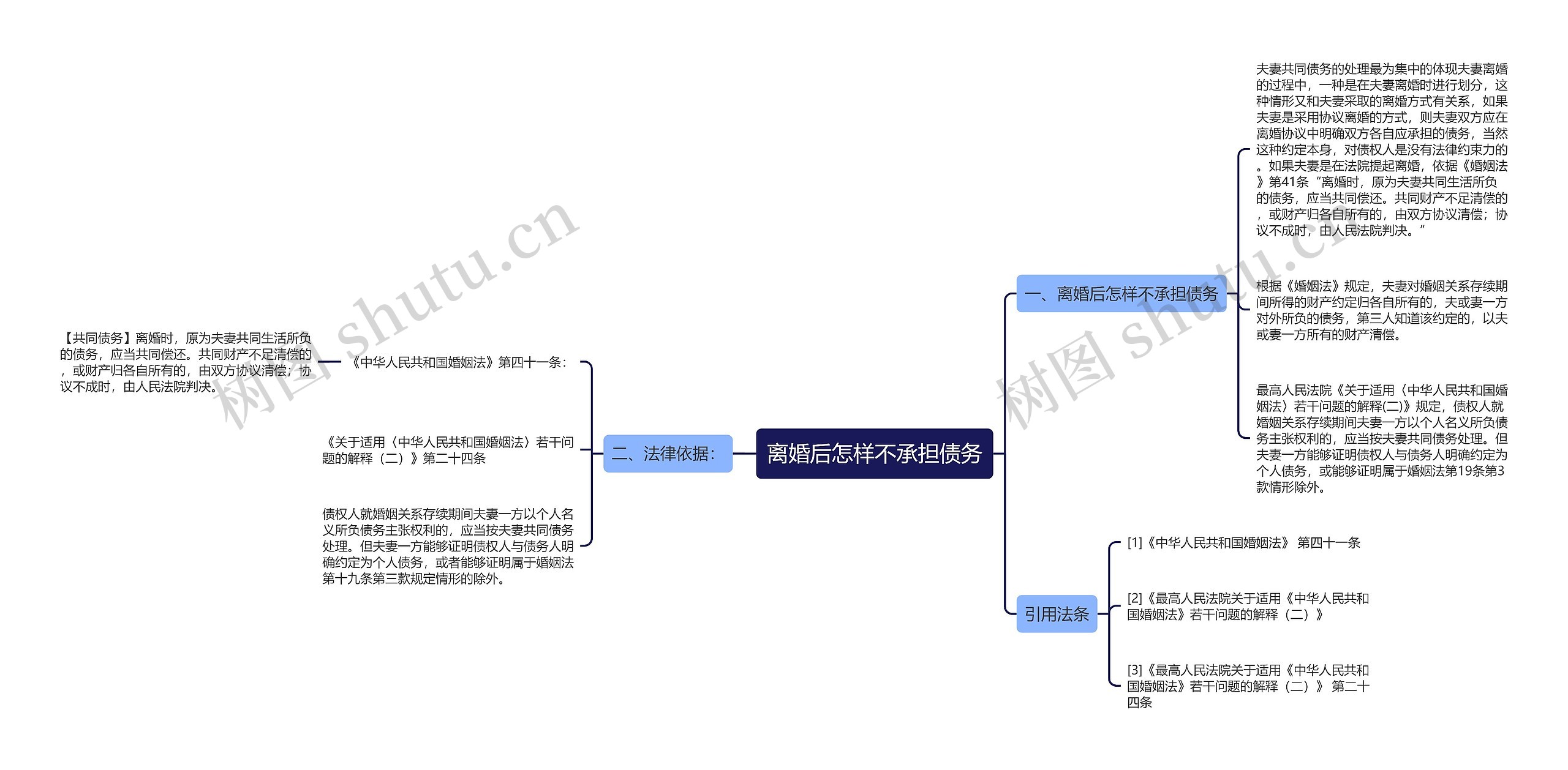 离婚后怎样不承担债务