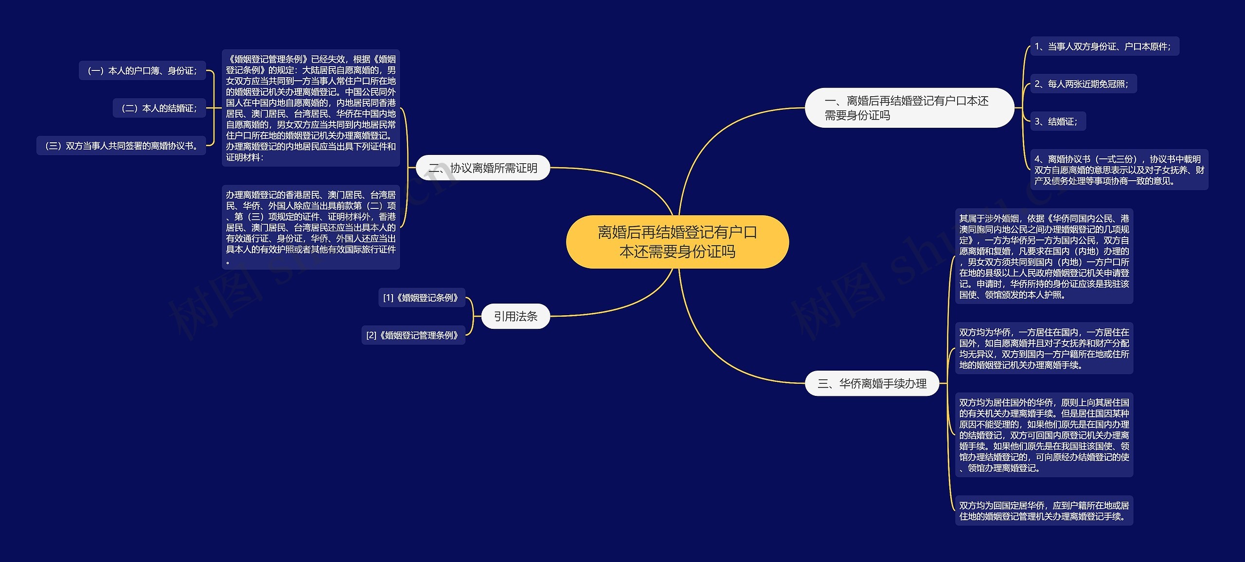 离婚后再结婚登记有户口本还需要身份证吗思维导图