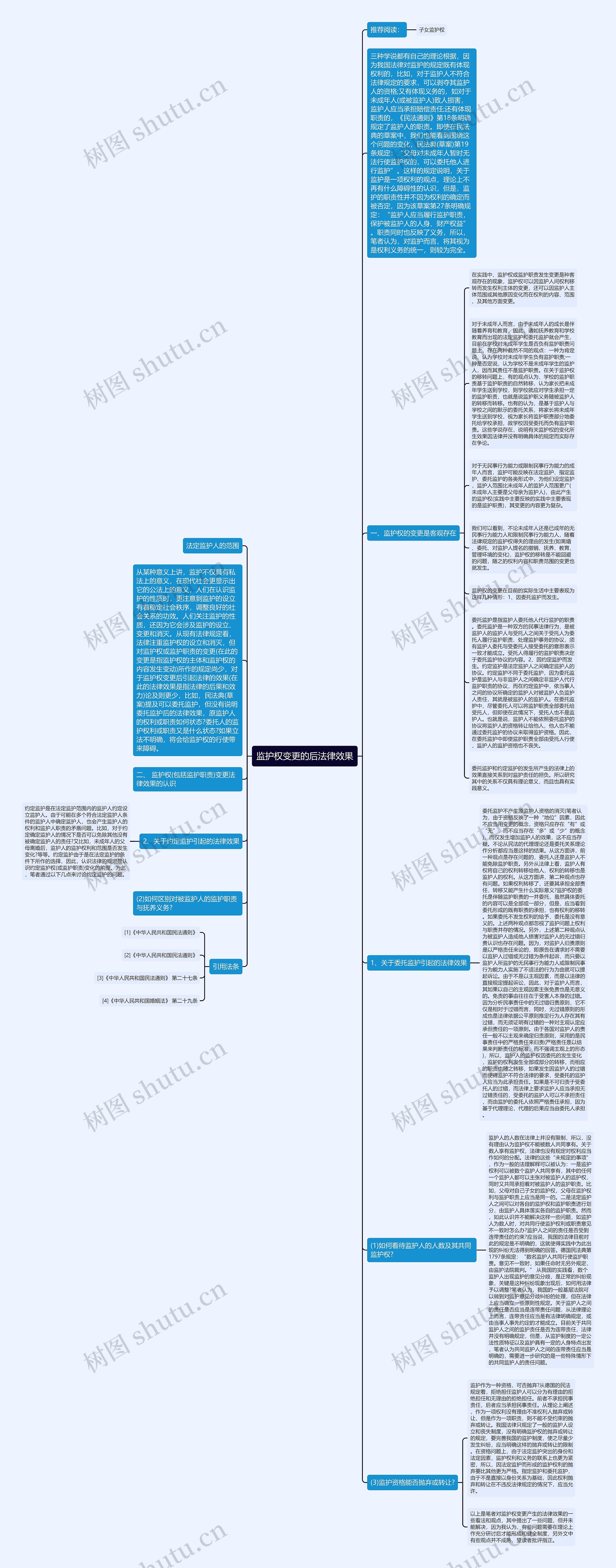监护权变更的后法律效果思维导图