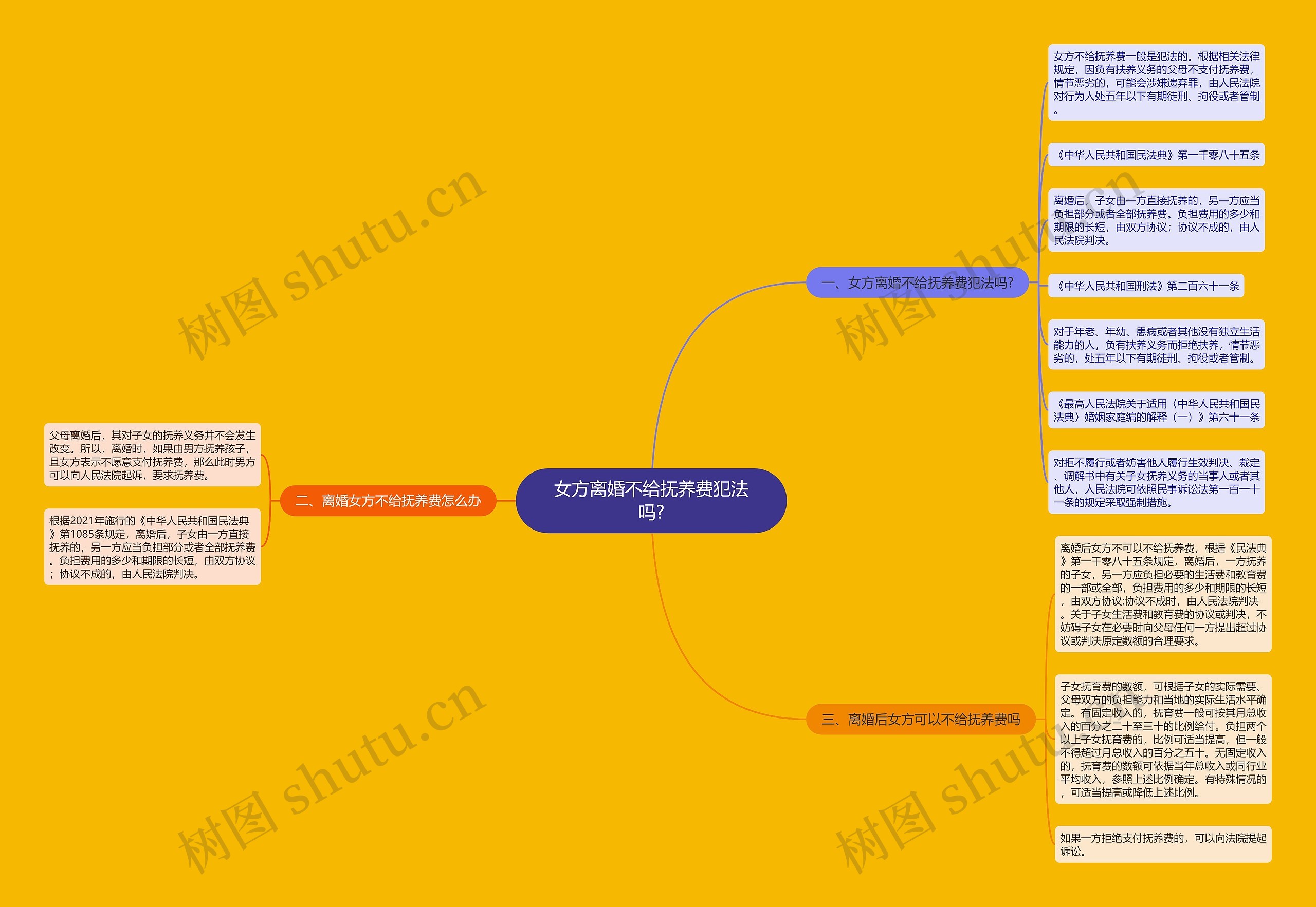 女方离婚不给抚养费犯法吗?思维导图