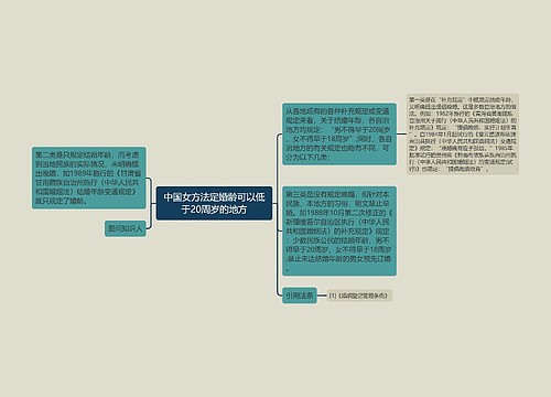 中国女方法定婚龄可以低于20周岁的地方